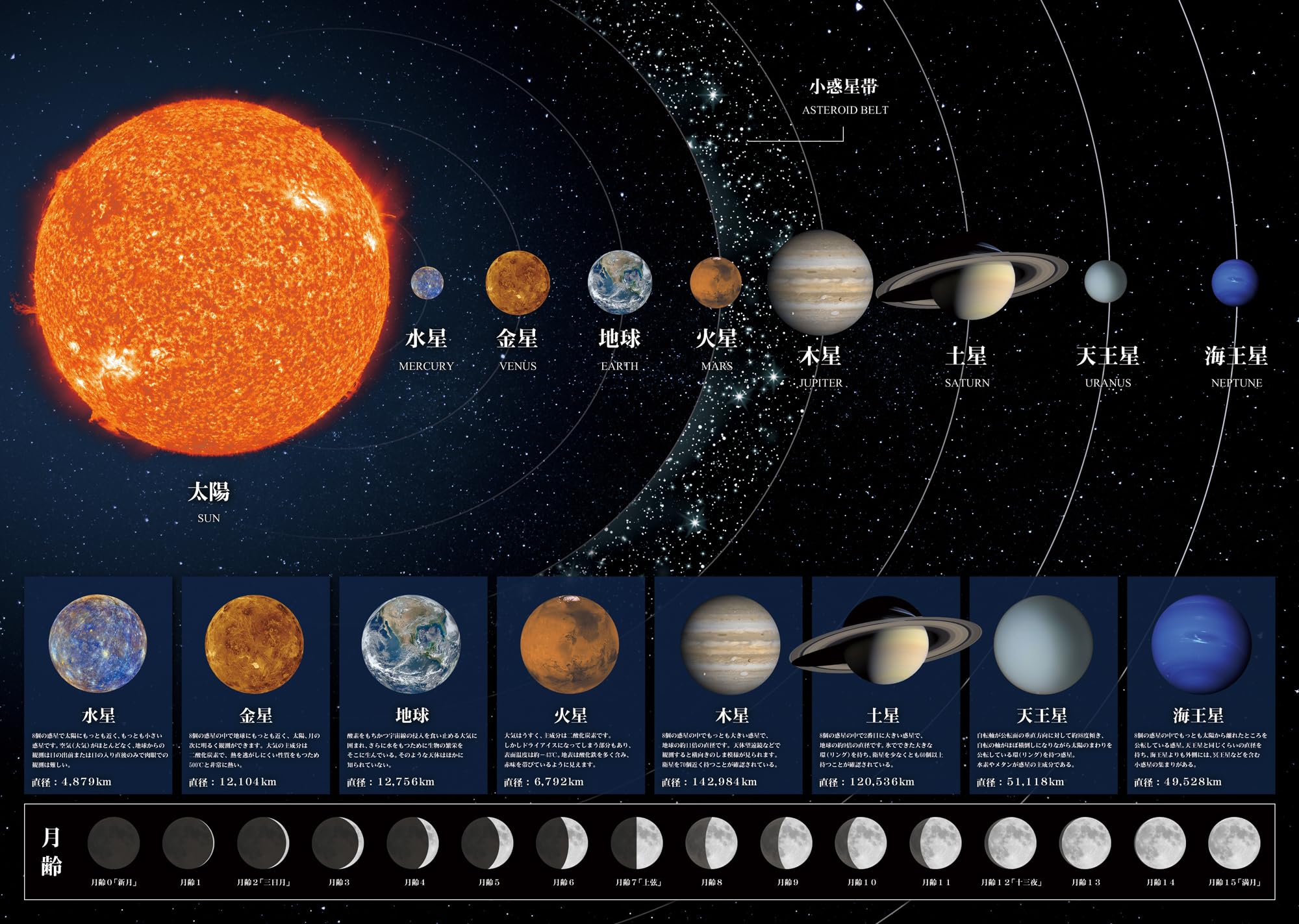 Amazon.co.jp: ハピネススタディ 太陽系惑星 「月齢修正版」A3