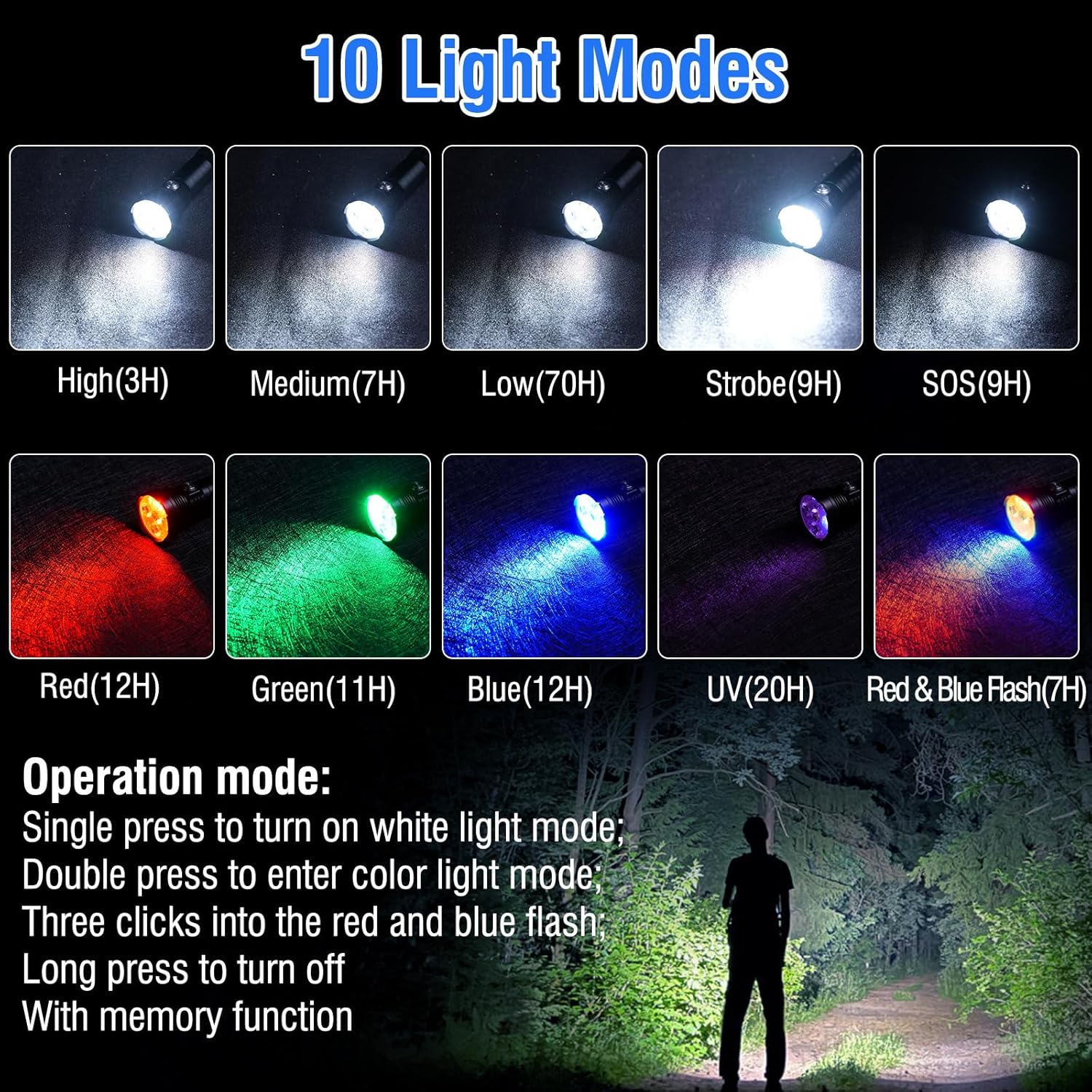 BORUIT ET28 Flashlight 10 Light Modes and Operation