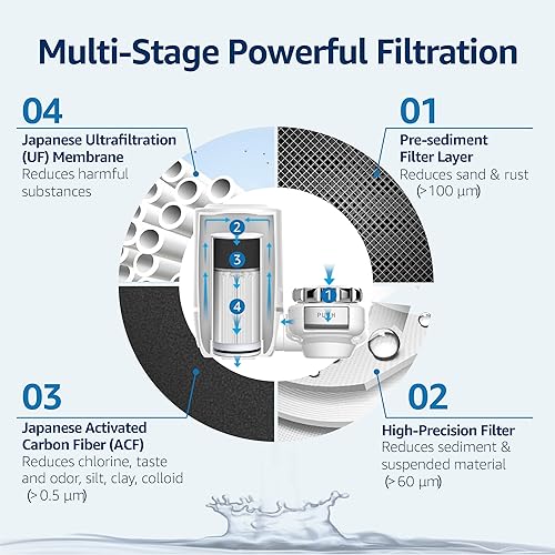 Miniatura 6 de Waterdrop Sistema de ultra filtración para el cuidado de la piel, filtro de agua del grifo, certificado NSF, grifo de 320 galones de vida útil más