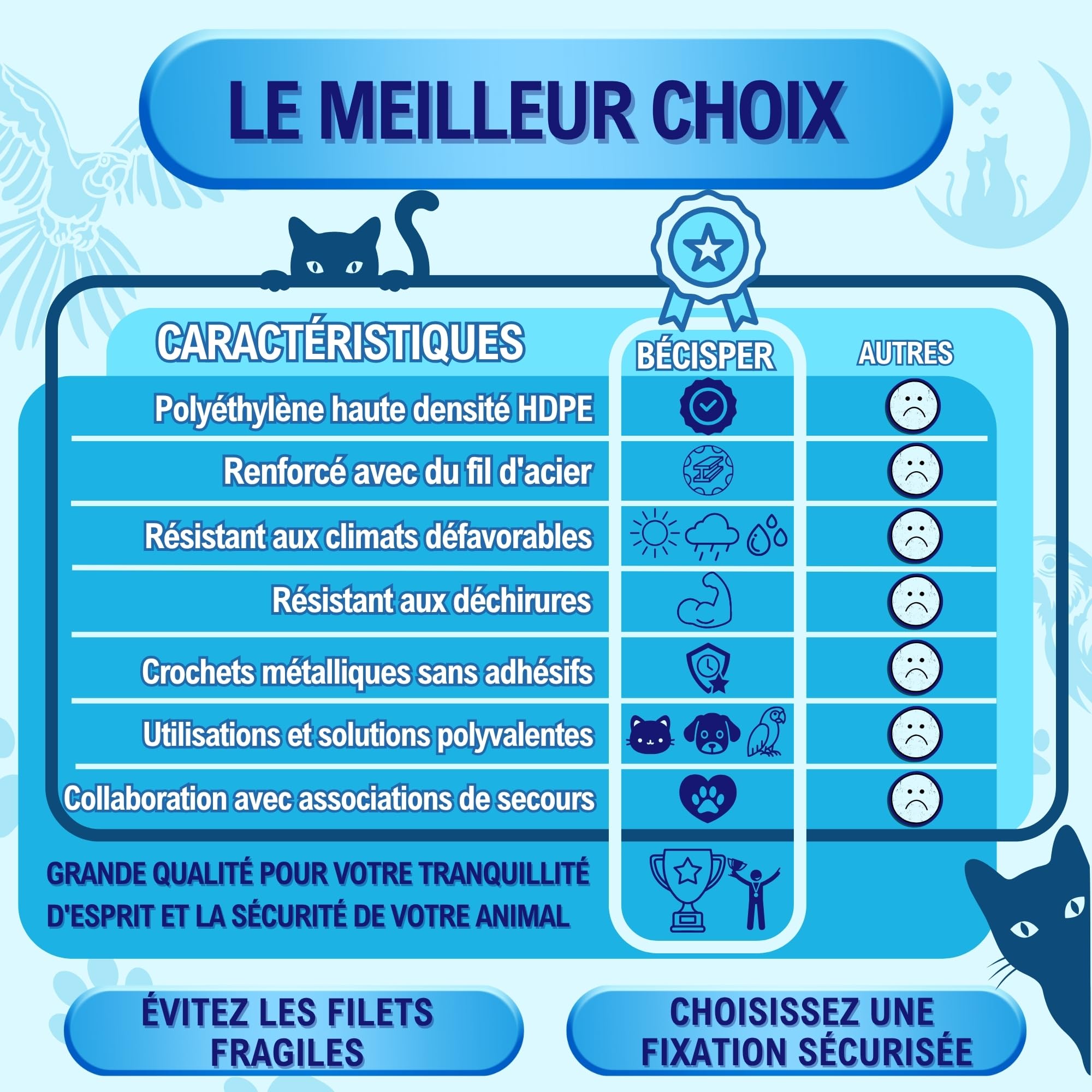 Filet pour Chats Renforcé - Disponible en 2 Tailles et Couleurs au Choix - Filet pour Chats Terrasse - Filet pour Chats Fenêtre - Filet de Sécurité pour Chats et Enfants (Noir, 4X3M)