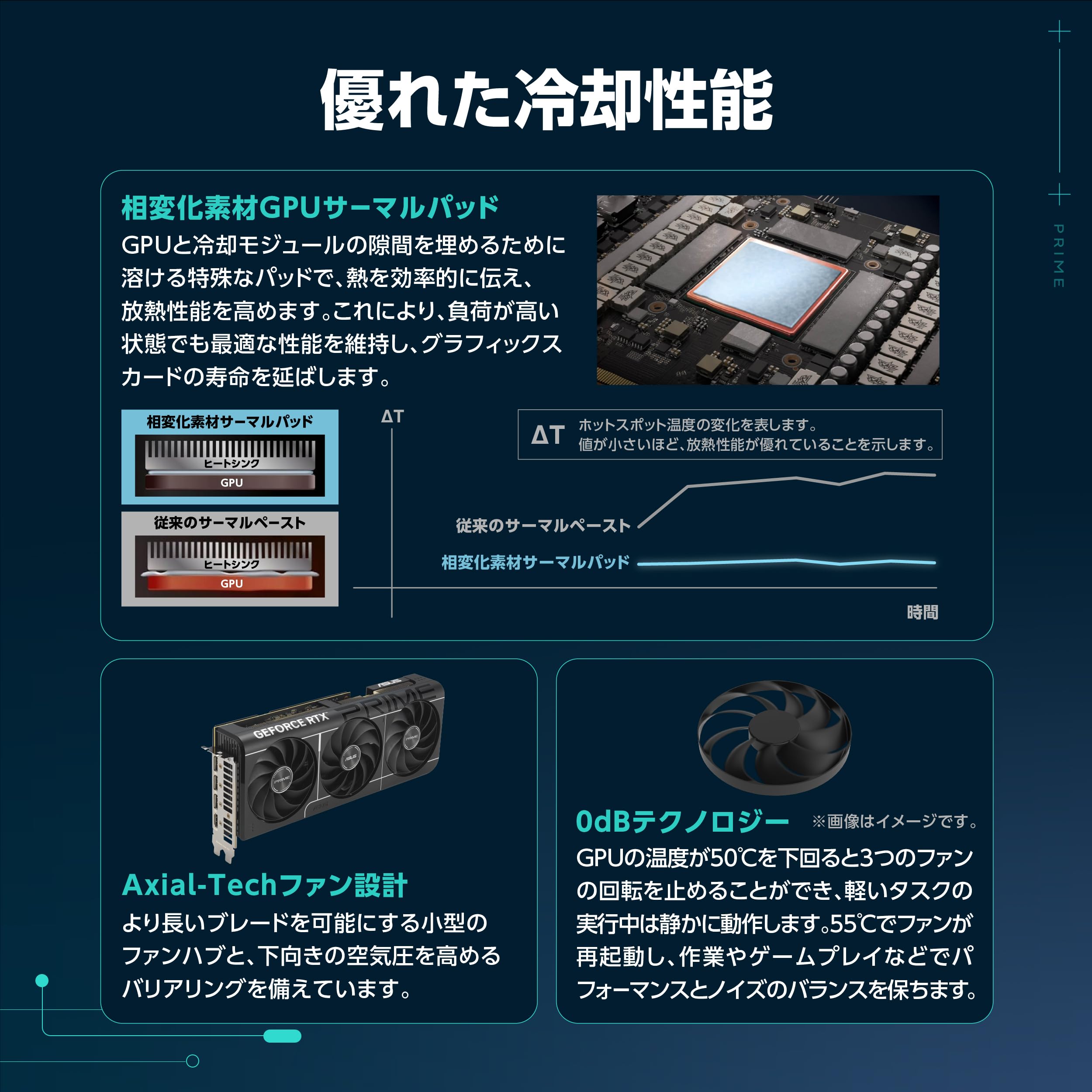 ASUS RTX5070 PCIe5.0 12GB GDDR7 OC版