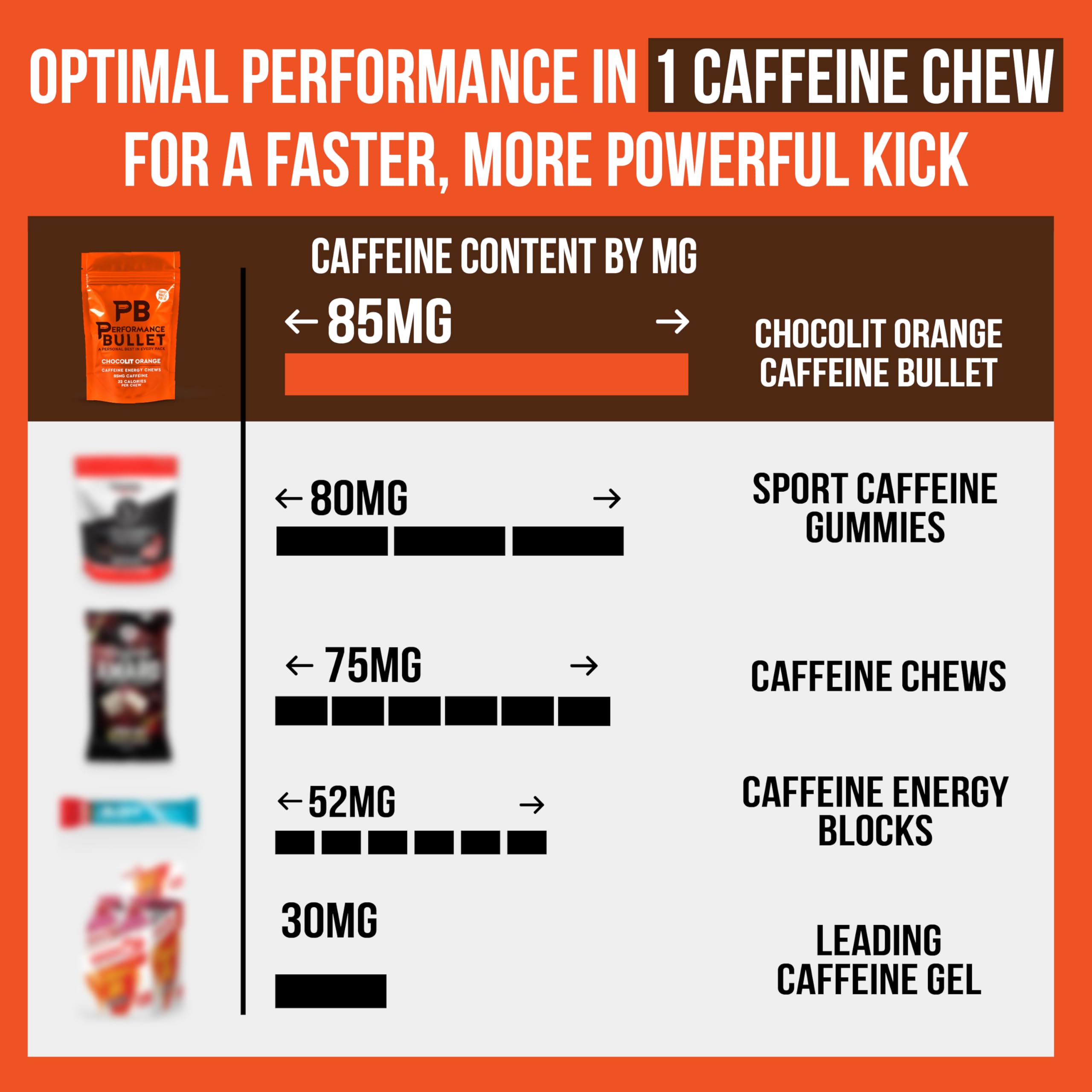 85mg Caffeine Chews | Chocolate Orange | 16 Count | Performance Bullet — Amazon image 3