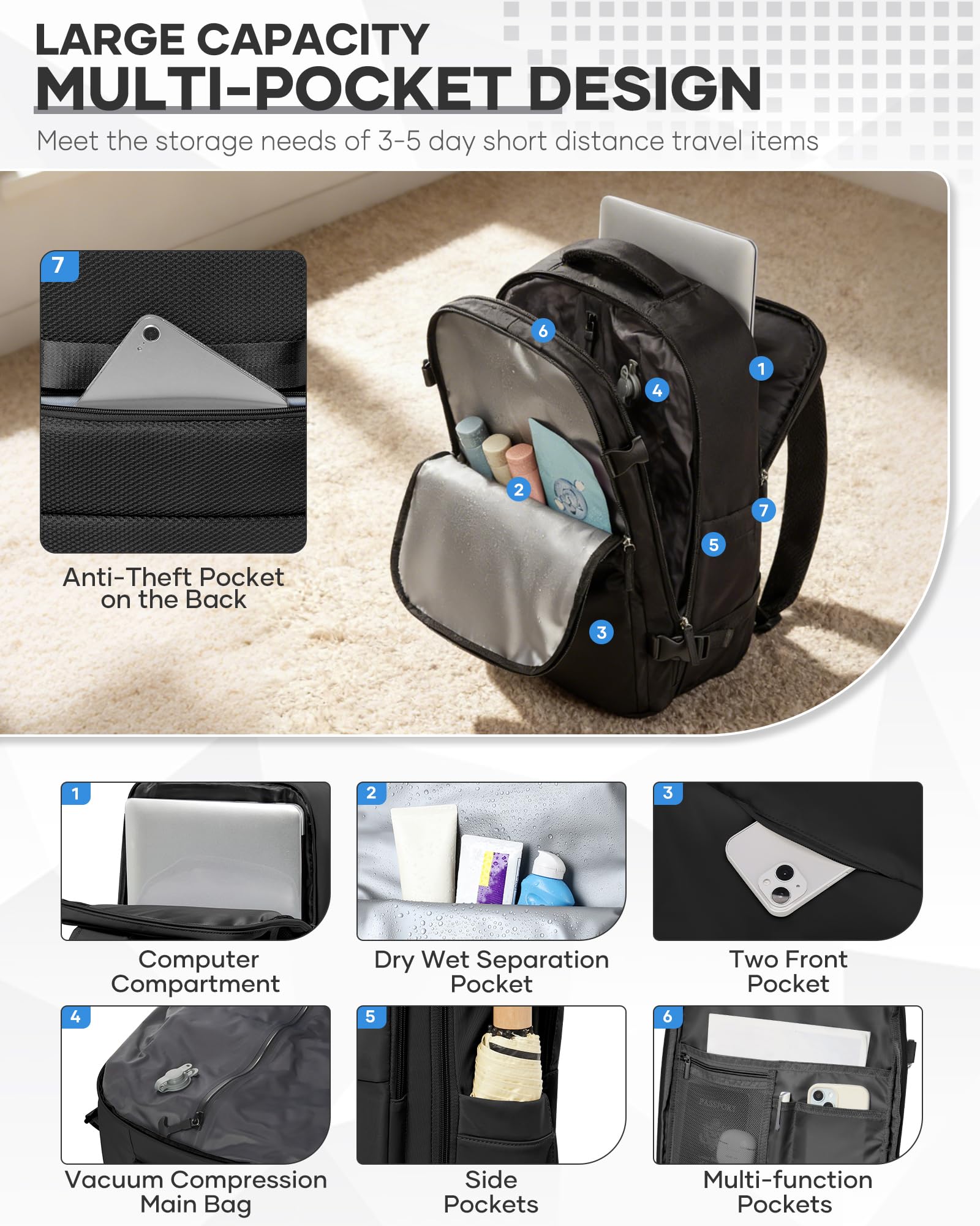 SZSYCN Zaino da Viaggio con Sottovuoto Ryanair 40x30x20 Wizzair Borse da Cabina per Ryanair 40x20x25 Bagaglio a Mano Sottovuoto con pompa,Zaino Casual per Laptop