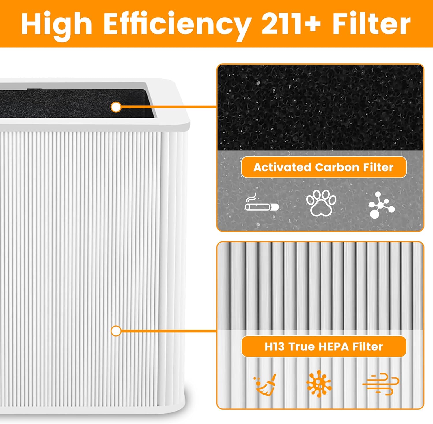 211+ Replacement Filter Compatible with Blue Pure Blue Pure 211+ Air Cleaner Purifier Series, 2 Stage Filtration System of H13 True HEPA and Activated Carbon Filter, (2 Pack) - Image 5
