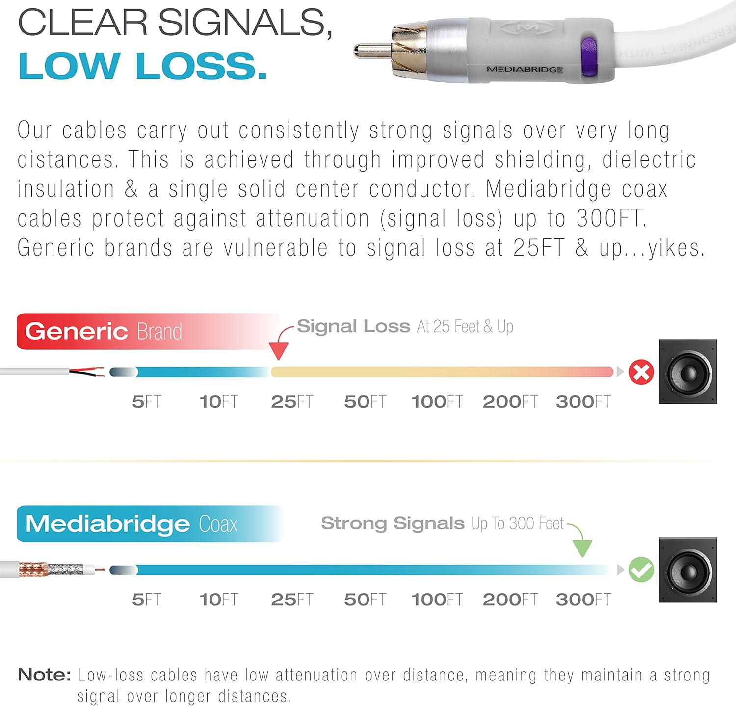 Mediabridge Ultra Series Subwoofer Cable (25 feet) - Dual Shielded w/Gold Plated RCA Connectors - White (Part# CJ25-6WR-G1) : Electronics
