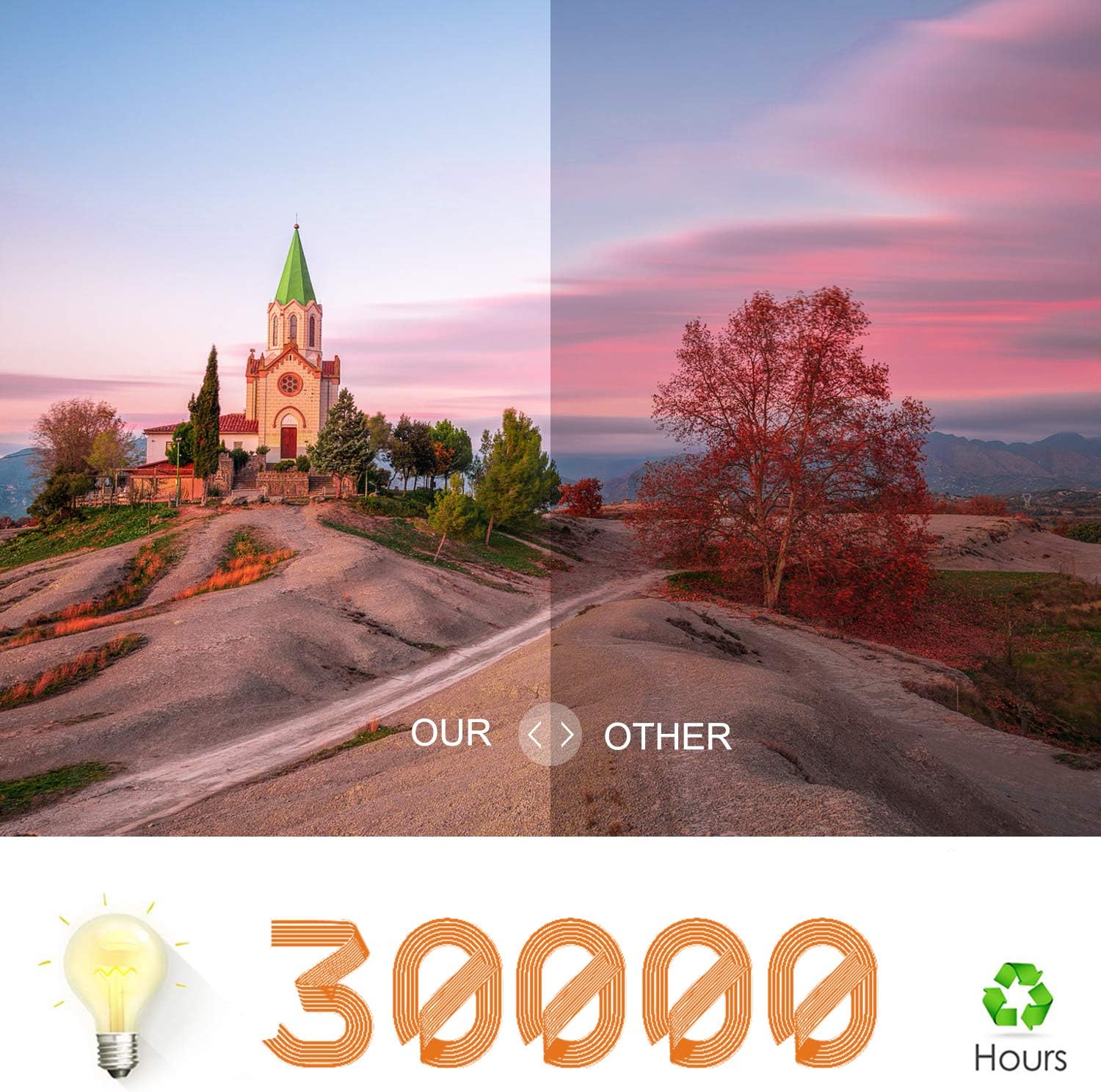 Buy 1 get 1 🔥 LAIDUOAO Video Projector, 1080P Projector 4.3 LCD Light Projector with 180'' Display Area, 4000 Lumen Portable Projector with 50,000 Hrs LED Lamp Life, Full HD Projector