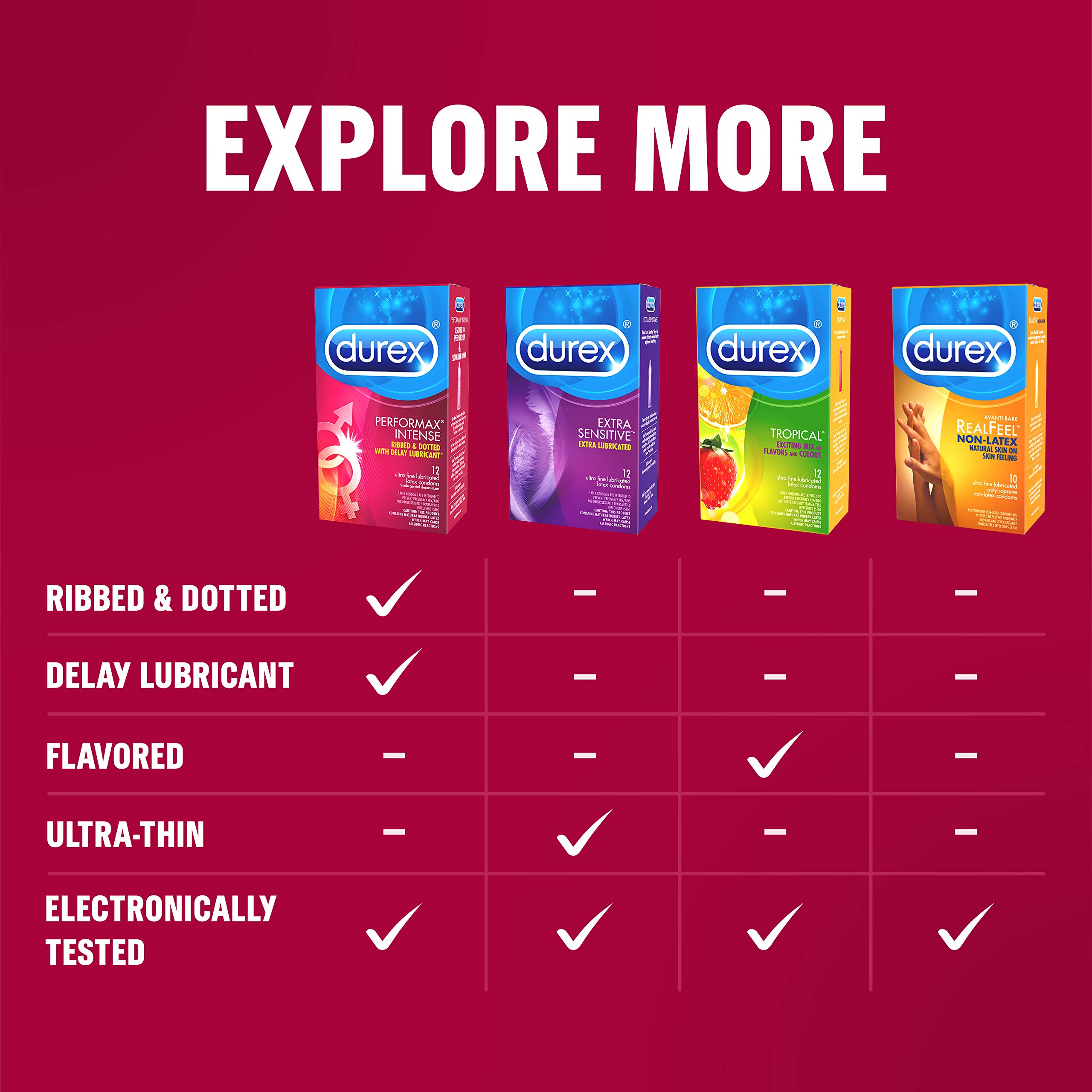 Condoms, Ultra Fine, Ribbed, Dotted with Delay Lubricant, Durex