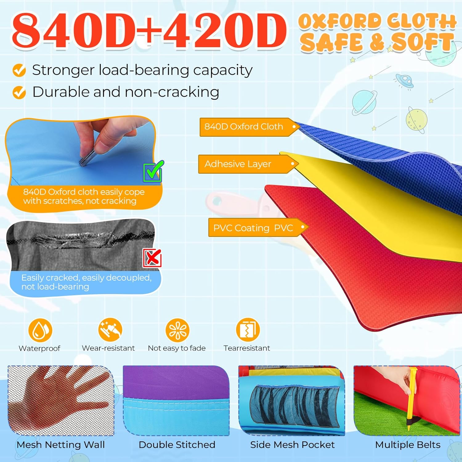 Diagram illustrating the durable construction of the bounce house with layers of 840D and 420D Oxford fabric, adhesive layer, and PVC coating. Also shows mesh netting, double stitching, side mesh pocket, and multiple belts.