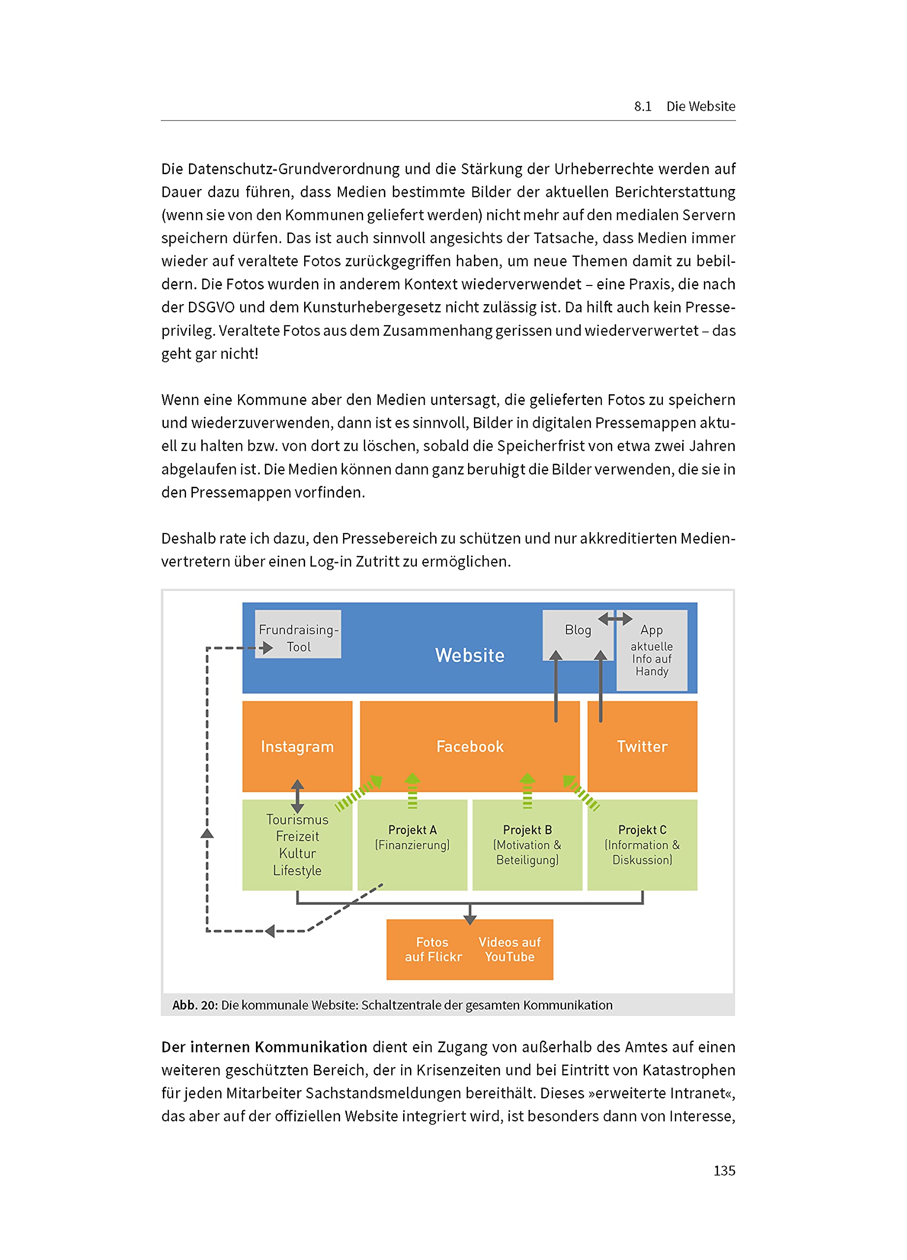 Öffentlichkeitsarbeit für Kommunen: Crossmedial, professionell, bürgernah (Haufe Fachbuch)