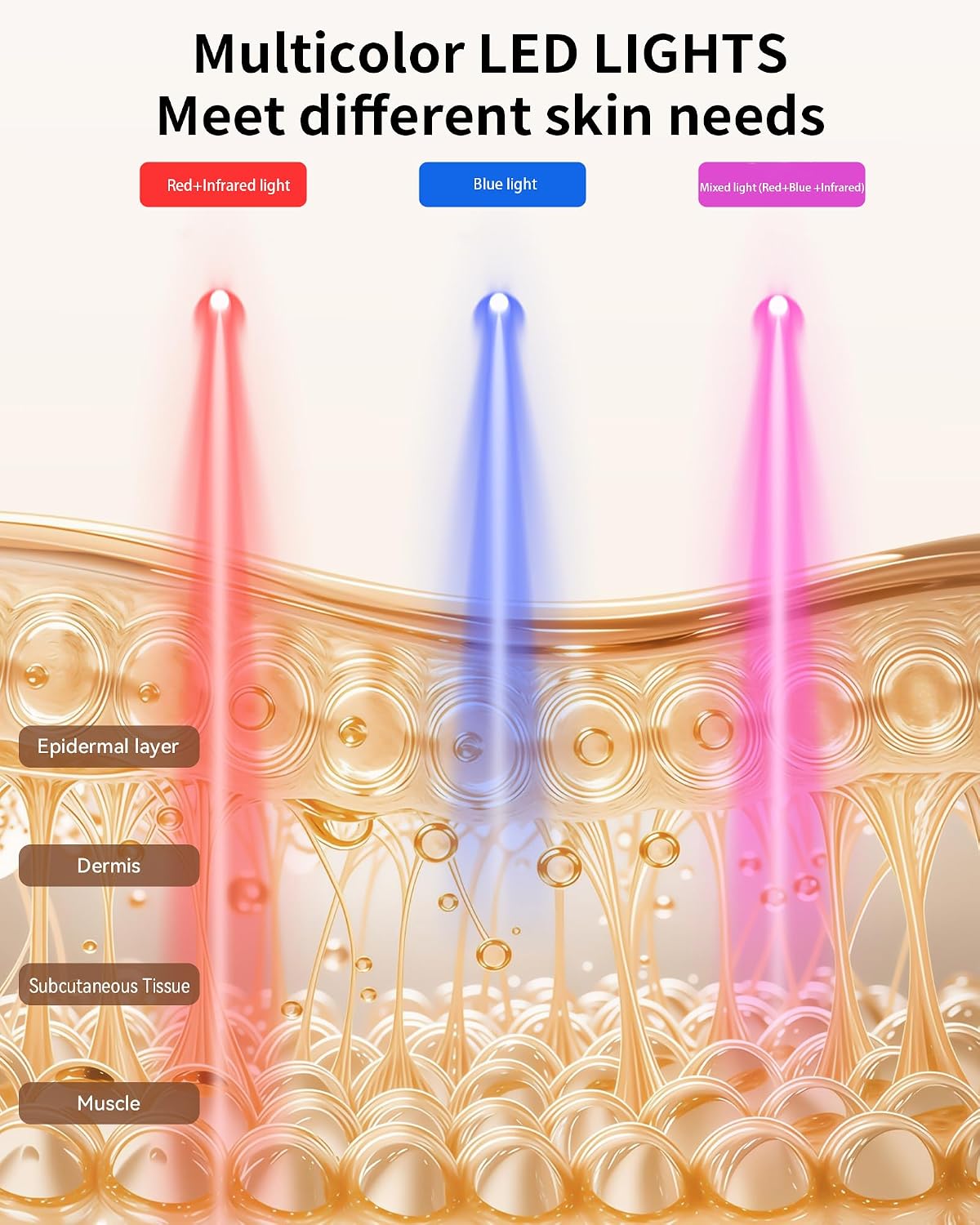 FOLOKE Red Light Therapy Face Mask for Wrinkles and Acne Treatment image 2