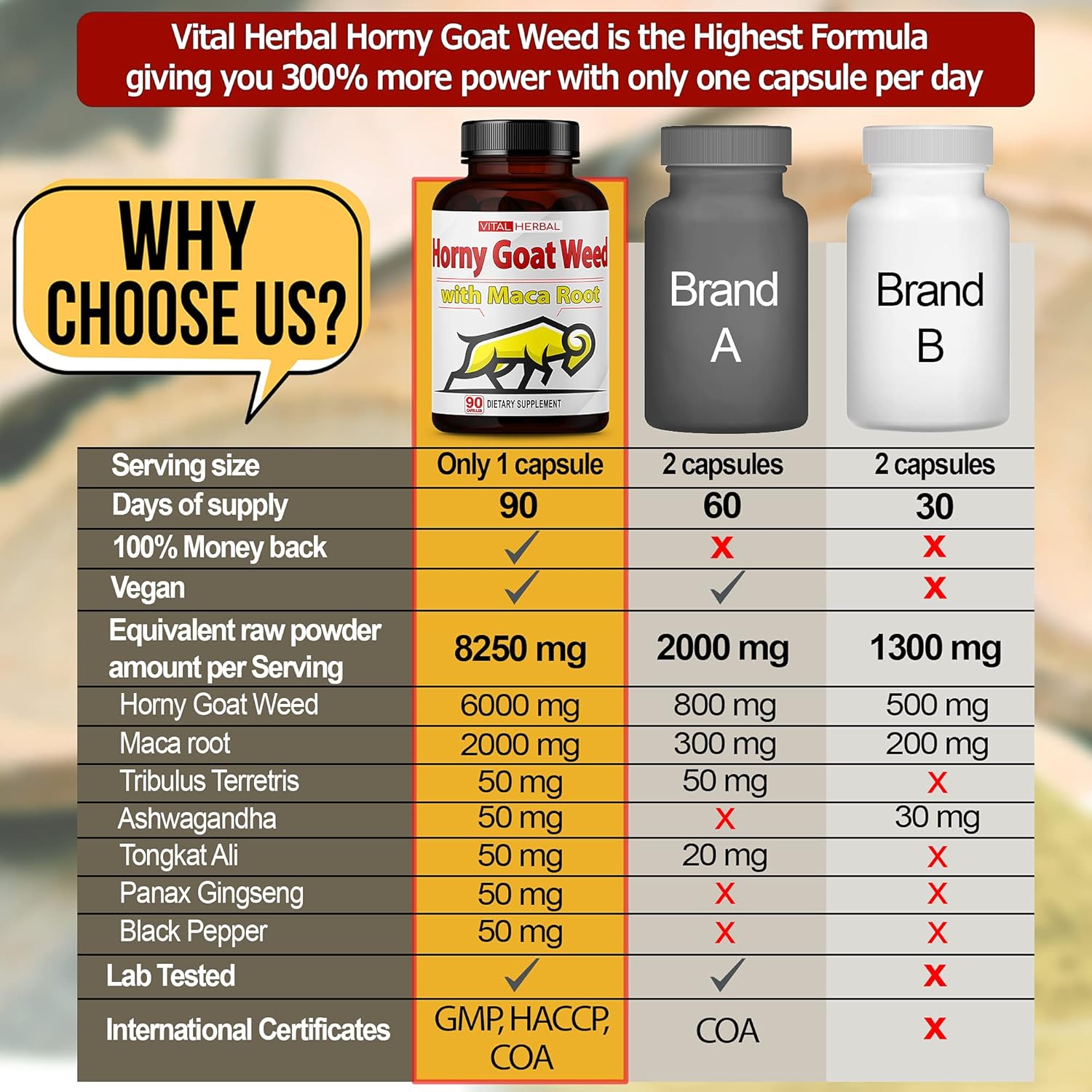 Horny Goat Weed Capsules Equivalent to 8250mg Maximum Strength with Maca Root Tribulus Ashwagandha Tongkat Ali Panax Ginseng for Men Women (90 Count (Pack of 1)) : Health & Household