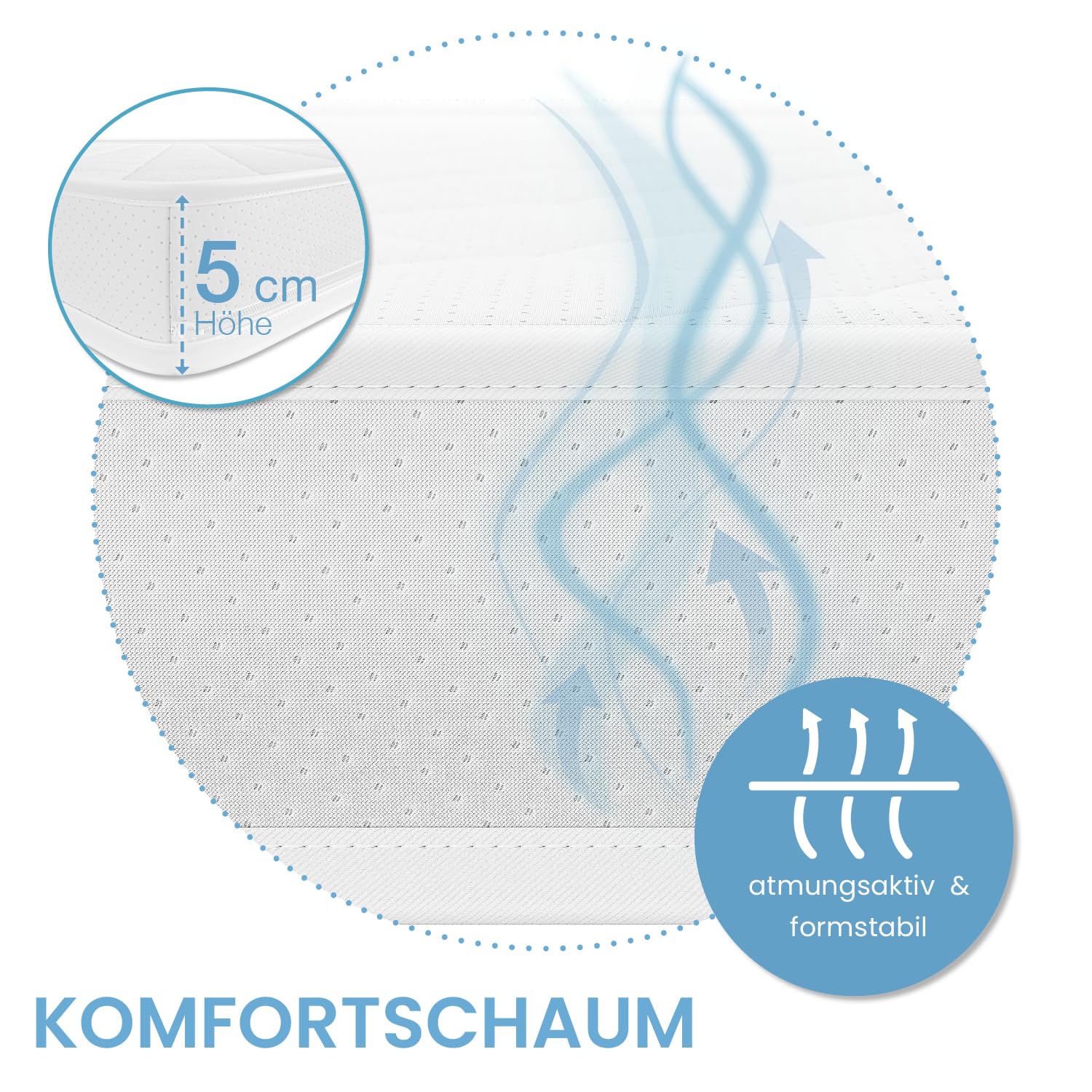 ELONEO Komfortschaum Matratzen Topper 90x200cm mit 5 cm Höhe, atmungsaktiver Matratzentopper, Matratzenauflage, Mattress Topper für Bett und Boxspringbett
