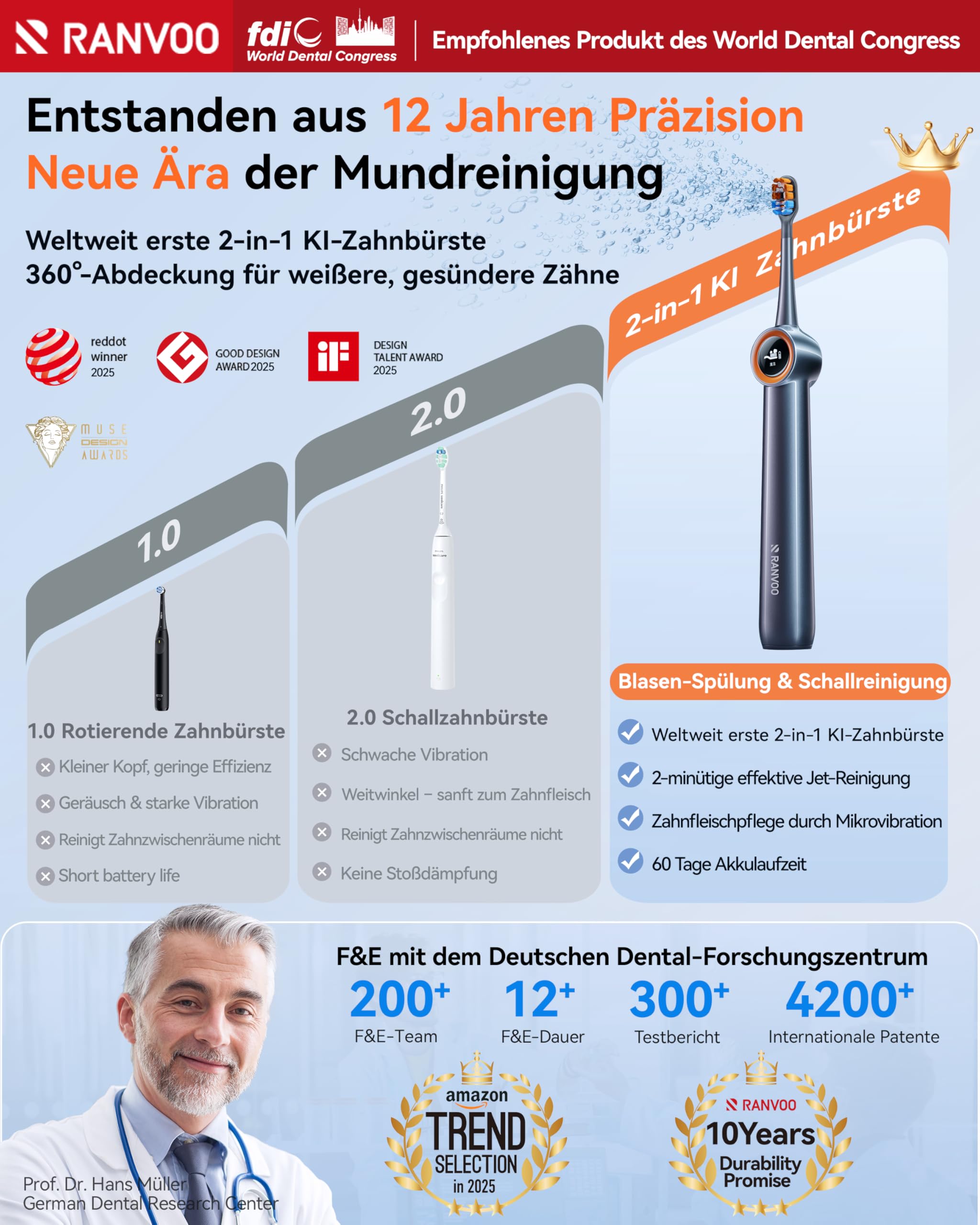 RANVOO AirJet X3 [Maximale Jet-Reinigung] Elektrische Zahnbürste Schall,AirJet Technologie, Plaque Entfernung, Zahnaufhellung, Zwischenräume, für Zahnspange, 2 weiche Bürstenköpfe Weiß