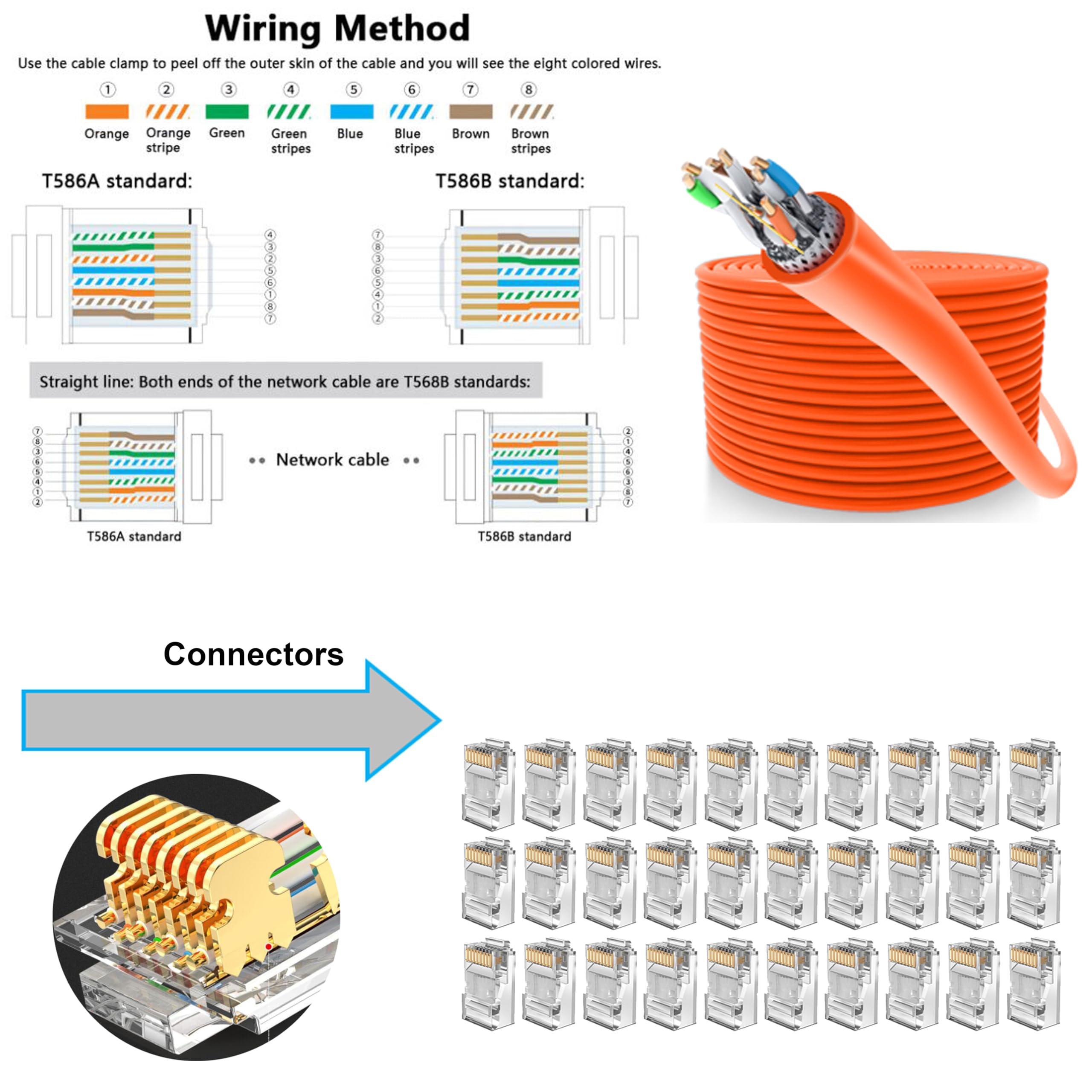 TAIWAIN Kit d'outils de sertissage CAT5/CAT6, RJ45/RJ12/RJ11 professionnel pour réparation de fils, testeur de câble LAN, kit de sertissage Ethernet, connecteurs passe-câbles Cat5 (rouge)