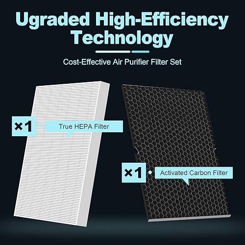 Miniatura 8 de 116130 Filtro de repuesto H para purificador de aire Winix 5500-2 y AM80, filtro HEPA y filtro de carbón activado paquete combinado por PETOX