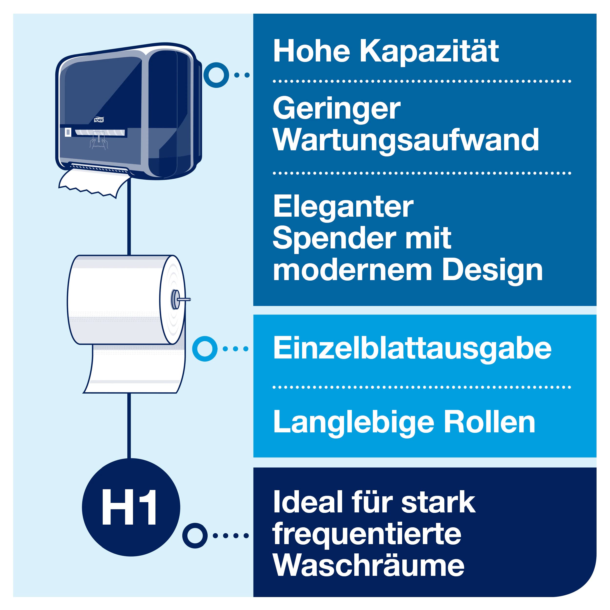 Tork Matic Rollenhandtuch Premium, weiß, Papier – 2-lagig, extra weich und saugstark, QuickDry-Technologie, kompatibel mit H1-Spendern, FSC-zertifiziert – 6 Rollen x 100 m (290016)