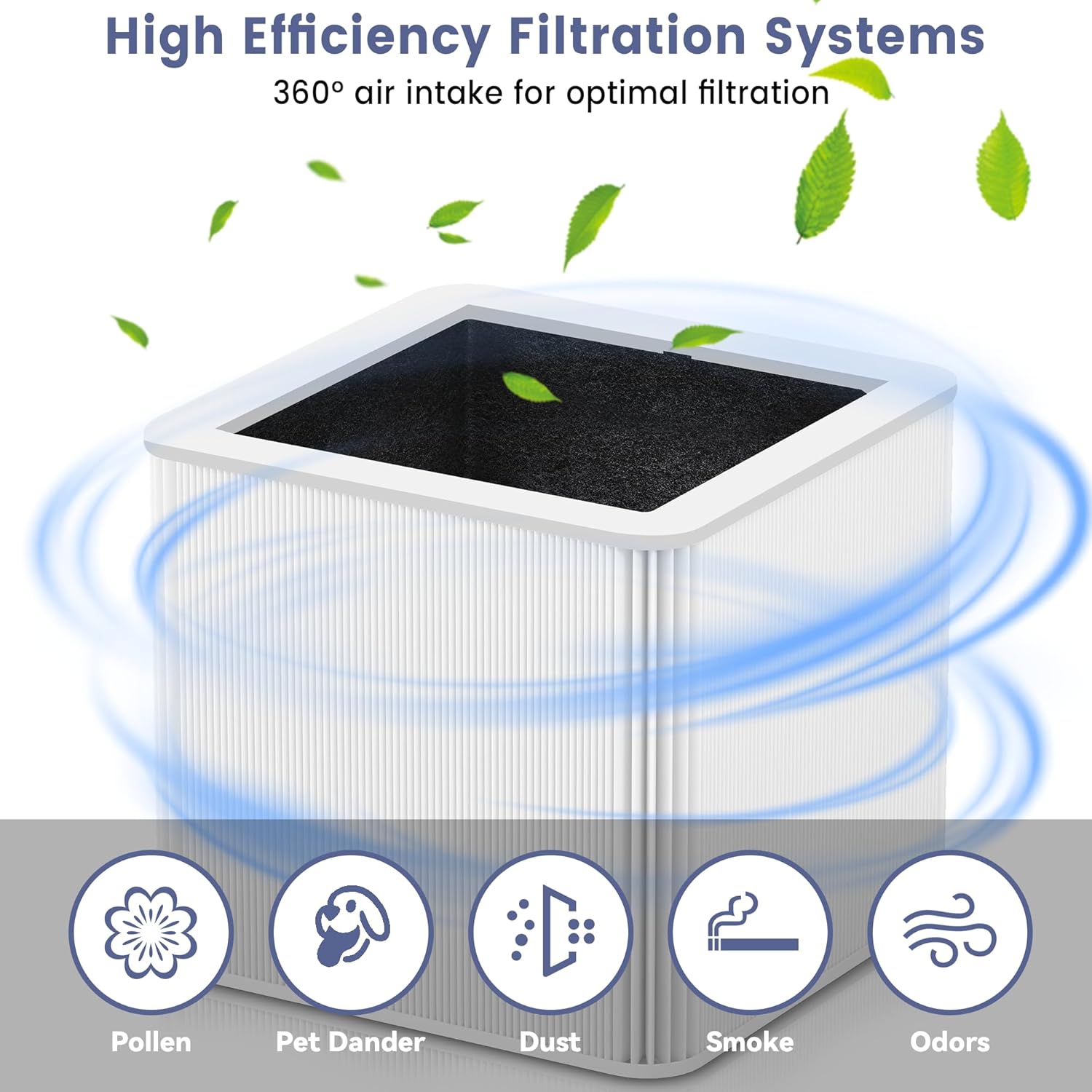 (2 Pack)211+ Auto Replacement Filter Compatible with Blue Pure 211+ Air Purifier,2-in-1 H13 True Filter with Activated Carbon Filter - Image 6