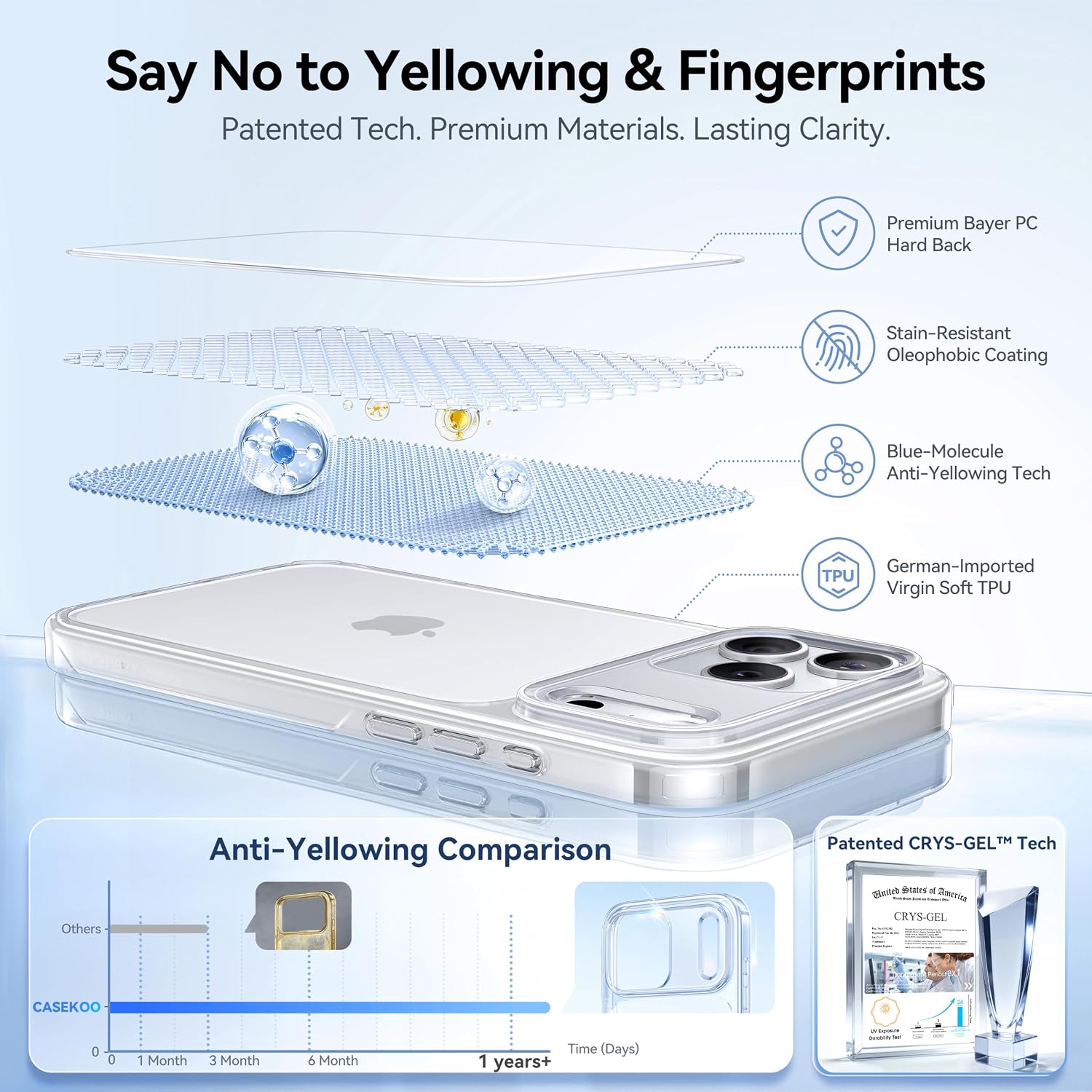 CASEKOO for iPhone 17 Pro Case Smooth, Crystal Clear, Patented Anti-Yellow image 4
