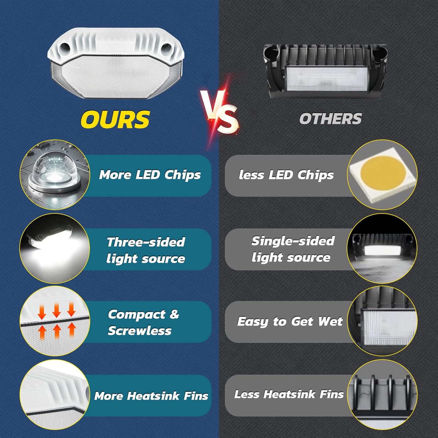 RV Exterior Lights Aluminum, 4200LM LED Porch Lights 5 Inch, IP68 Waterproof LED Scene Cargo Lighting for RV Outdoor Camper Trailers Truck Porches Towing 5th Wheels UTV - 2 Packs White