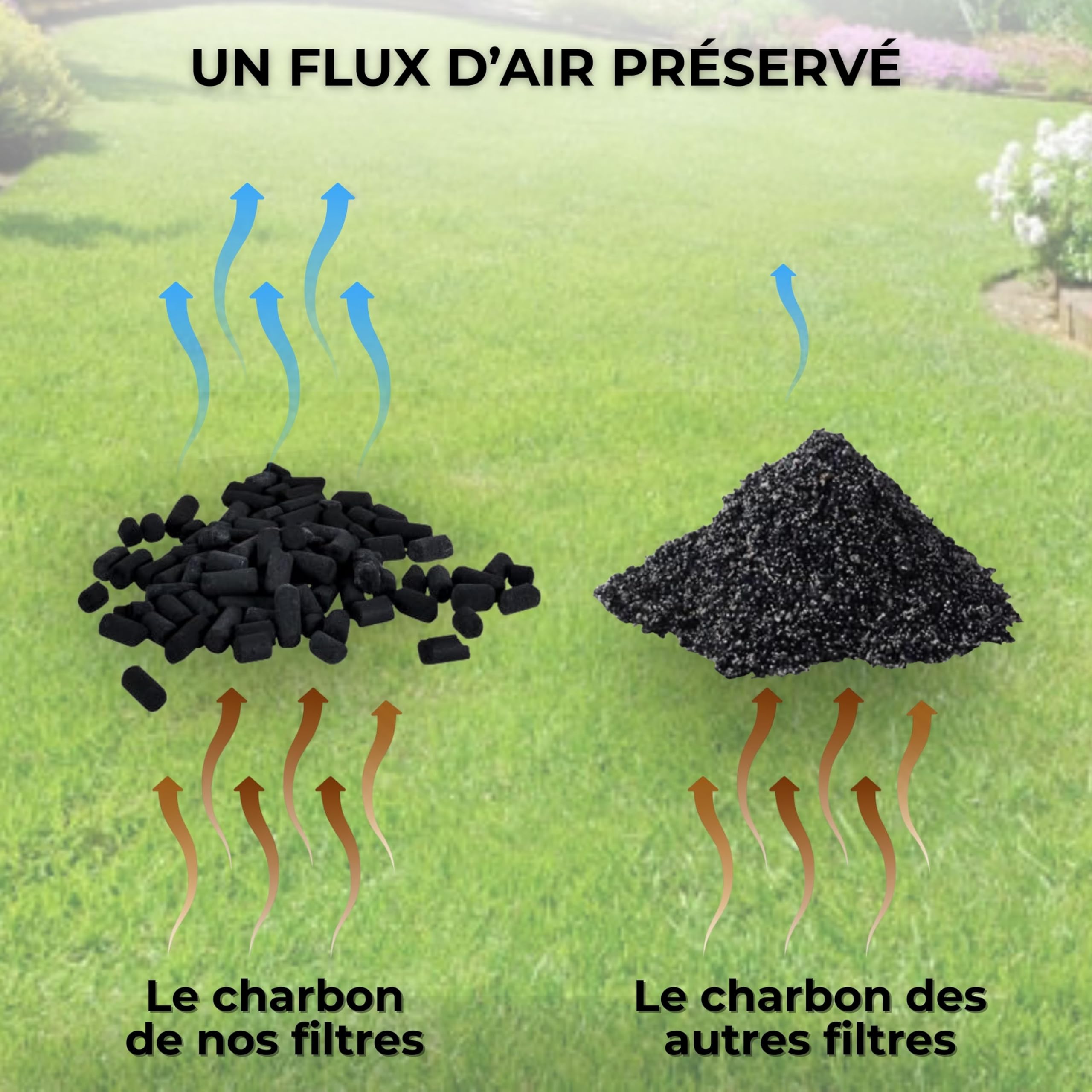 Filtre Anti-Odeurs Epur-100-110 Haute Performance au Charbon Actif Anti-H2S, Ø 100-110mm, Solution sans Collage, pour Fosse Septique & Toutes Eaux, Rechargeable & Robuste – HYDRODIV