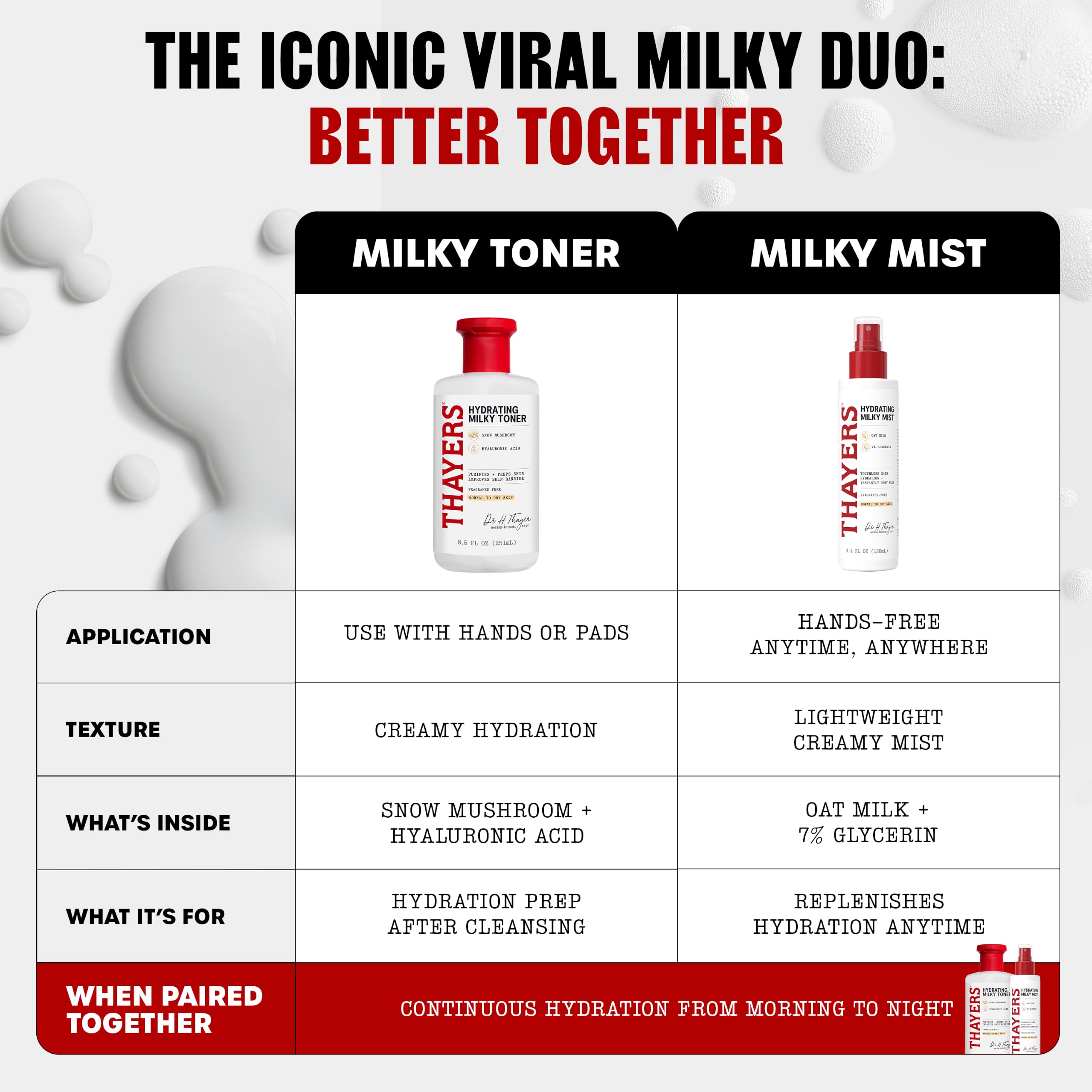 Thayers Lait Tonique Pour le Visage - Acide Hyaluronique & Champignon des Neiges - Testé Sous Contrôle Dermatologique - Pour Peaux Sèches et Sensibles - 355 ml
