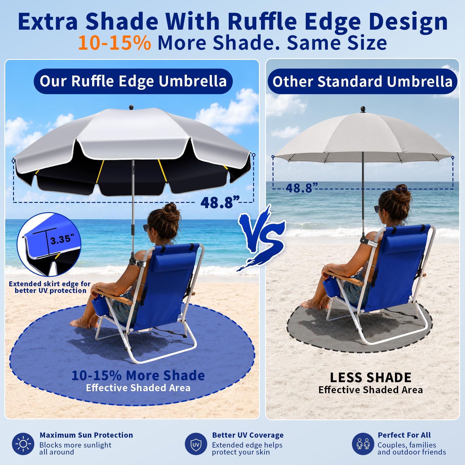 Sonnenschirm mit Klemme, LSF 50+, 360° drehbar, tragbar, zum Anklippen, Sonnenschirm für Strandkorb, Camping, Golf, Kinderwagen, Rollstuhl, freihändiger Schatten, 10–15 % zusätzlicher Schatten mit