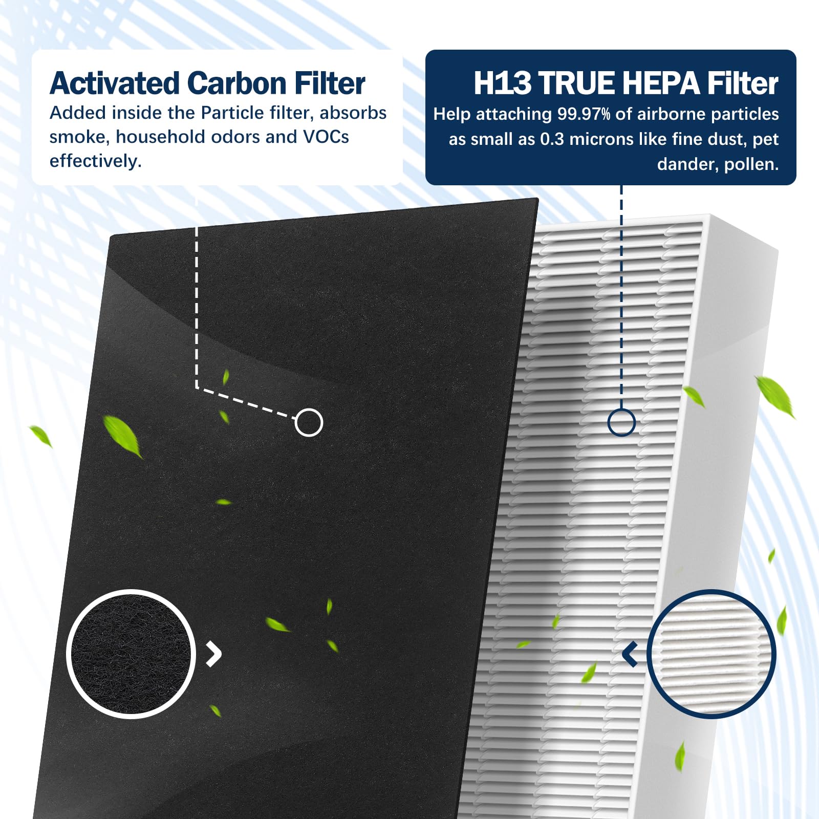 Filtro HEPA HPA300 R de repuesto para filtros purificadores de aire Honeywell HPA300 compatibles con HPA300, HRF-R3, HRF-R2, HRF-R1, 3 filtros HEPA R + 4 prefiltros de carbón activado A