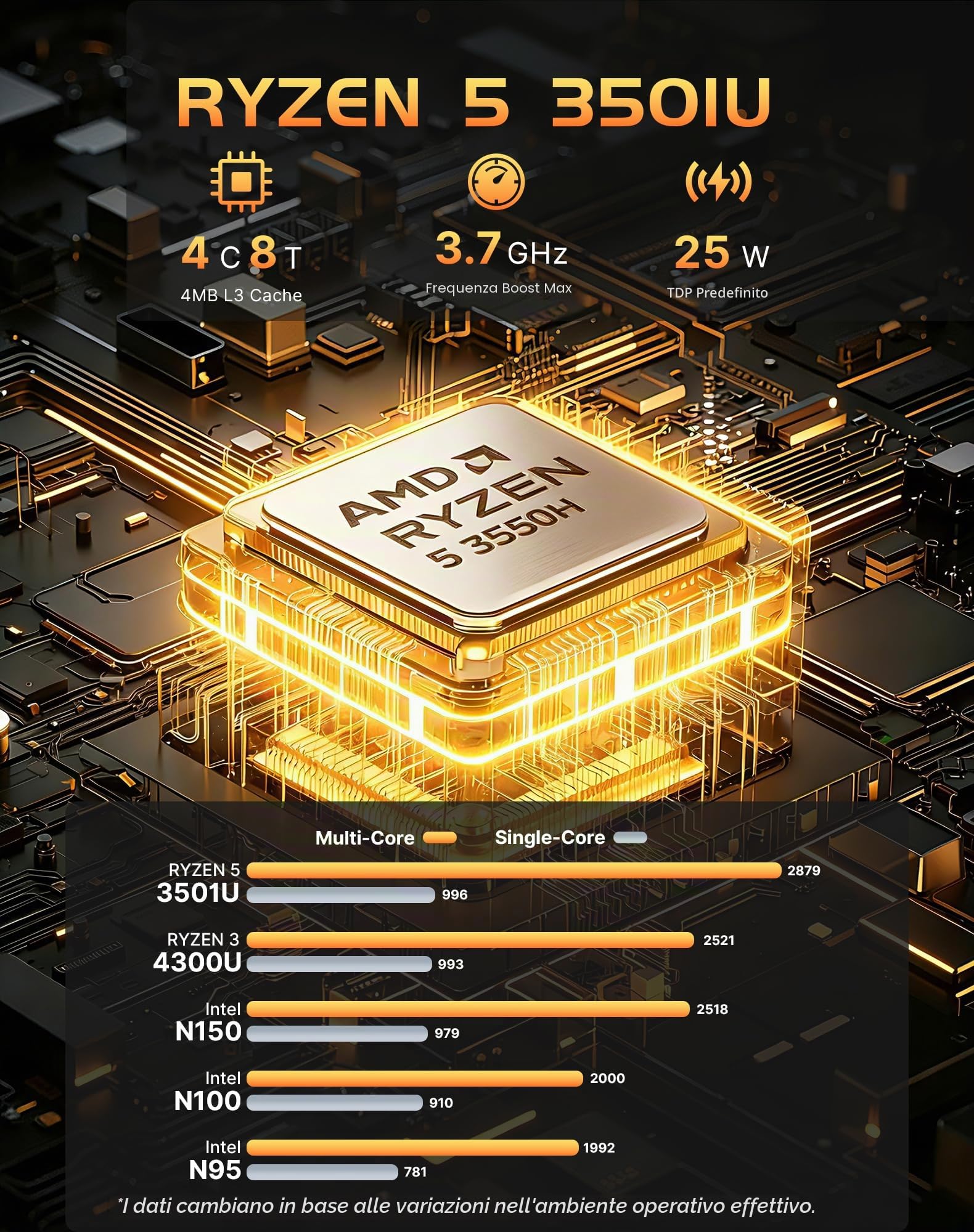 AS1 Plus Home-Offfice-Mini PC, AMD Ryzen 5 3501U(Migliore di 4300U/N150, fino a 3.7GHz), RAM 8GB DDR4, 256GB M.2 2280 SSD, Triplo display 4K, Doppia LAN, Wi-Fi 5/BT 5.0, Mini Desktop PC