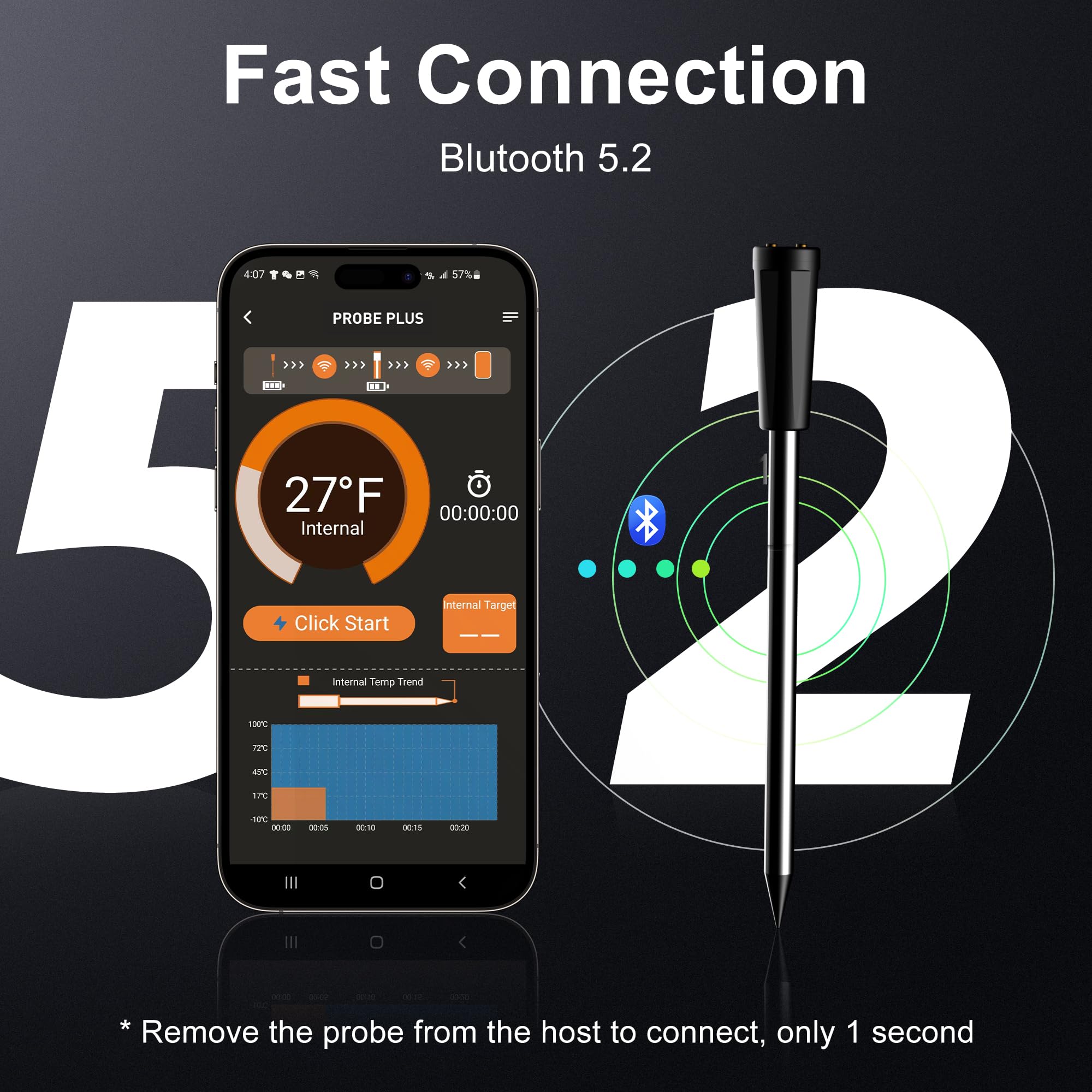 Wireless Meat Thermometer for Grilling 4 Probes, Remote Bluetooth Digital Thermometer, Super Stability and Accuracy, Electric Smart Meat Thermometer for Cooking and Smoker, NIGOGOR for iOS & Android