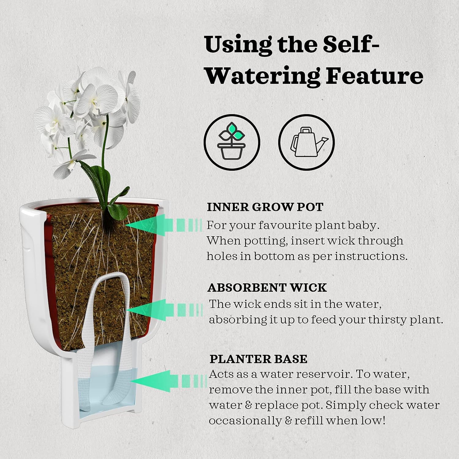 Planters for Indoor Plants - Tall 7 Inch Ceramic Self Watering Pots Matte White Plant Pot with Drainage & Inner Pot Face Vase Or Head Planter Unique Face Pots for Plants. Medium 5.5 Inch Wide