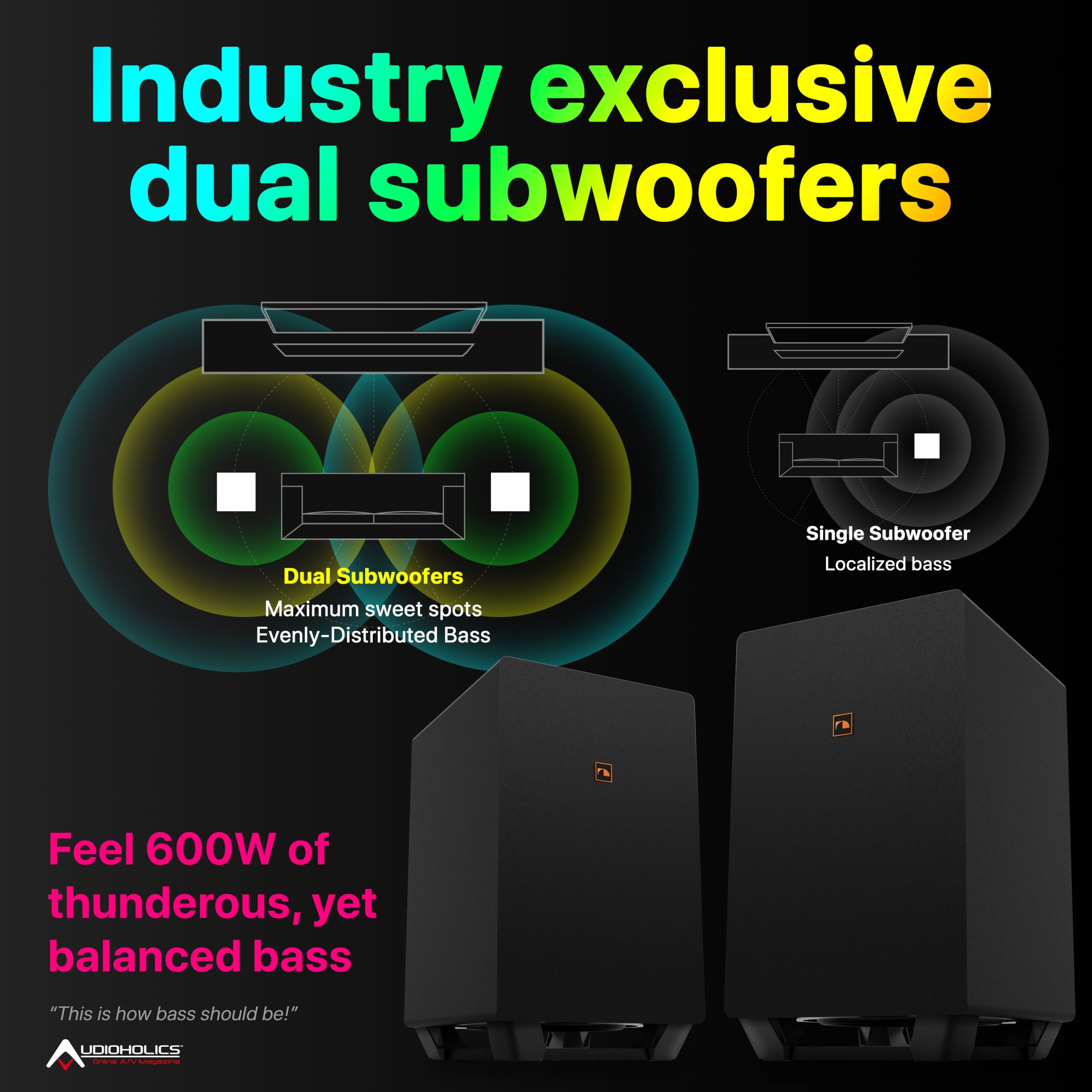 Shockwafe 9.2.4 Dolby AtmosDTSX Surround Soundbar Sys-Dual 10 Subs1300W | Plug-and-Play Home Cinema 45 Soundbar Dual 10 Wireless Subwoofers 4 Rear Surround Speakers Wired product thumbnail 8