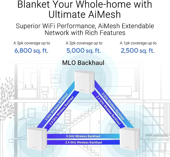 ASUS ZenWiFi BD5 Dual-Band WiFi 7 Mesh, 5000 Mbps, 5000 sq.ft (2pk), Dual 2.5G Ports, Security and Parental Controls Included, Smart Home Master SSIDs