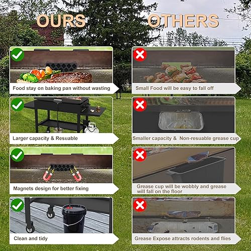 Miniatura 5 de YCQQPRO Recogedor de grasa para Blackstone, embudo de drenaje de grasa trasero para parrilla plana Blackstone, accesorios Blackstone, puerta de