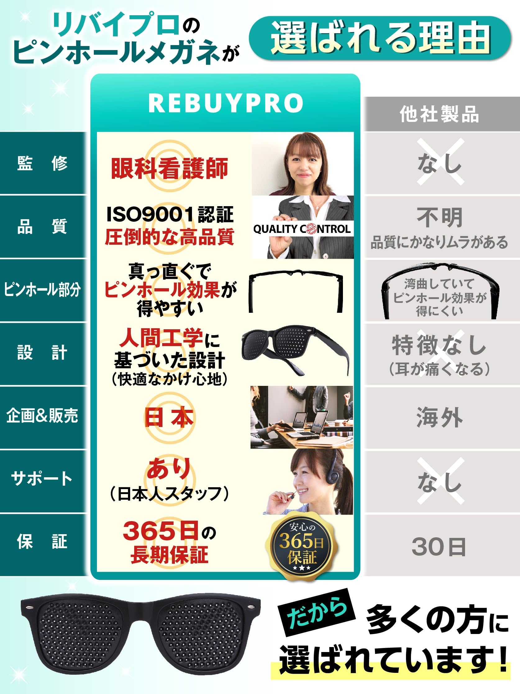 トレーニングメガネ Amazon.co.jp: 2PCSピンホール視力矯正メガネビジョントレーニング