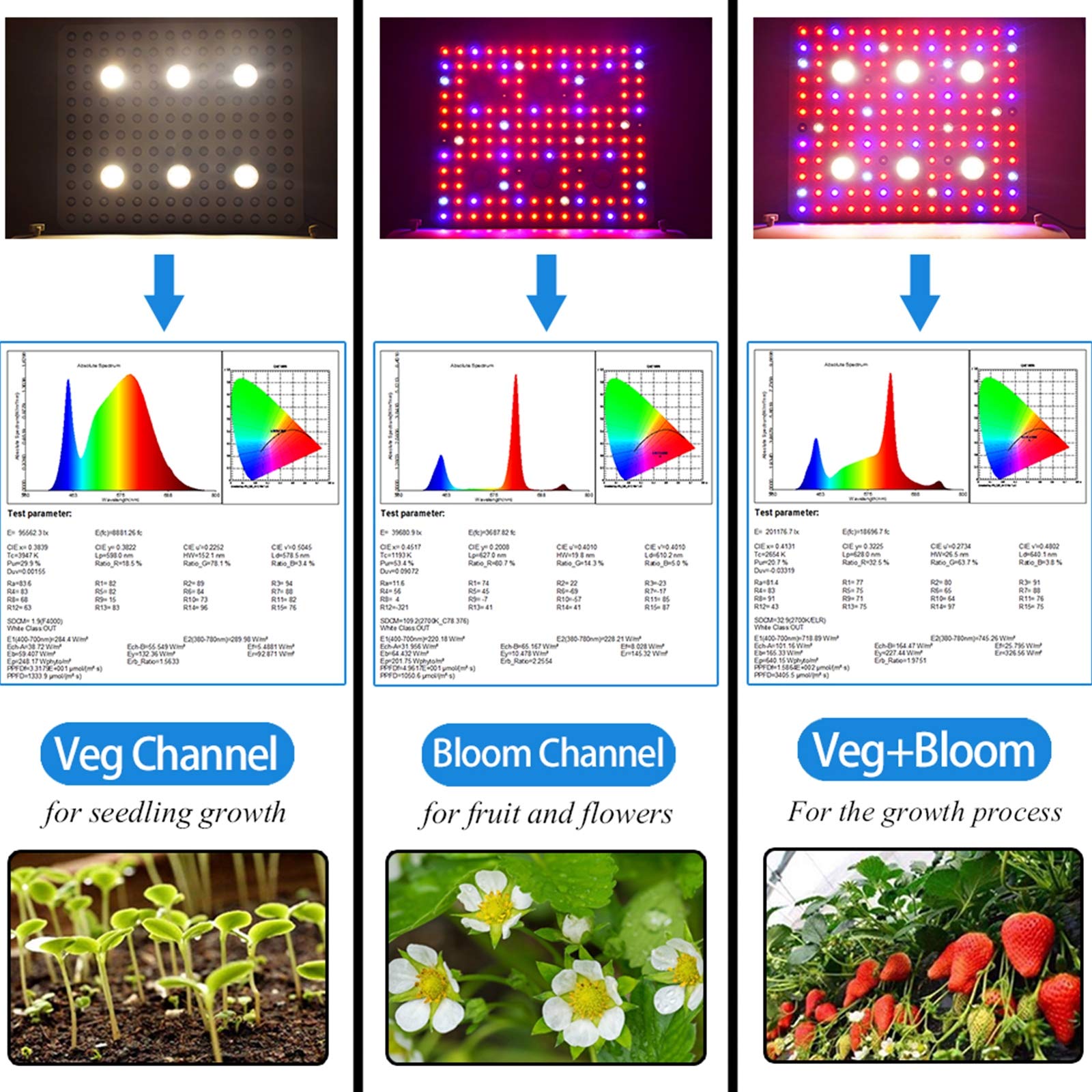 COB Lampe De Culture,Lampe Plante LED, 1000W Lampe De Croissance, Lampe Horticole,Fonction Daisy Chain, Spectre Complet Lampe De Croissance pour Légumes, Semis, Floraison Et Résultats,3000W