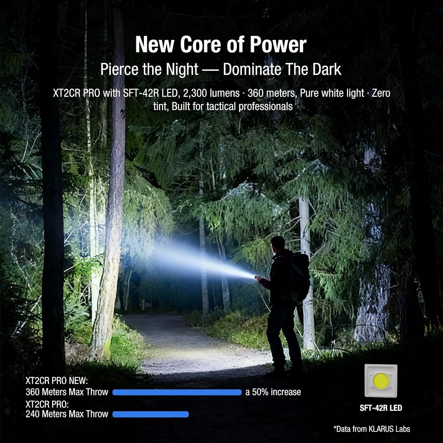 klarus XT2CR PRO 2026 Tactical Flashlight – 2300 Lumens, 394 Yards Throw, Pure White LED, USB-C Rechargeable, IPX8 Waterproof, 72.5H Runtime, Dual Tail Switch, for Police Security Outdoor Emergency