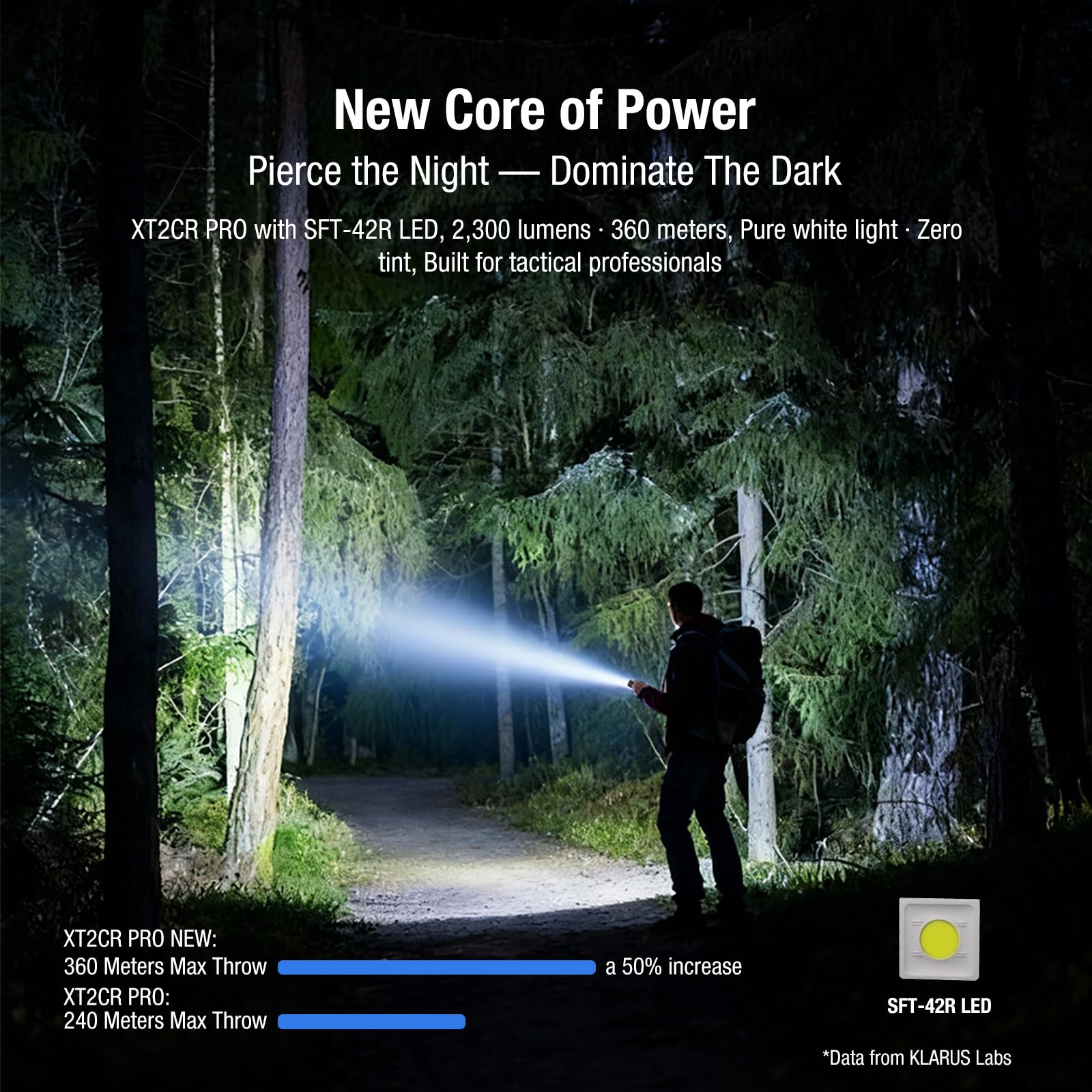 klarus XT2CR PRO Linterna táctica – 2300 lúmenes, 360 m de alcance, LED blanco puro, recargable por USB C, IPX8 impermeable, 72,5 horas de autonomía, interruptor doble en el extremo de la lámpara