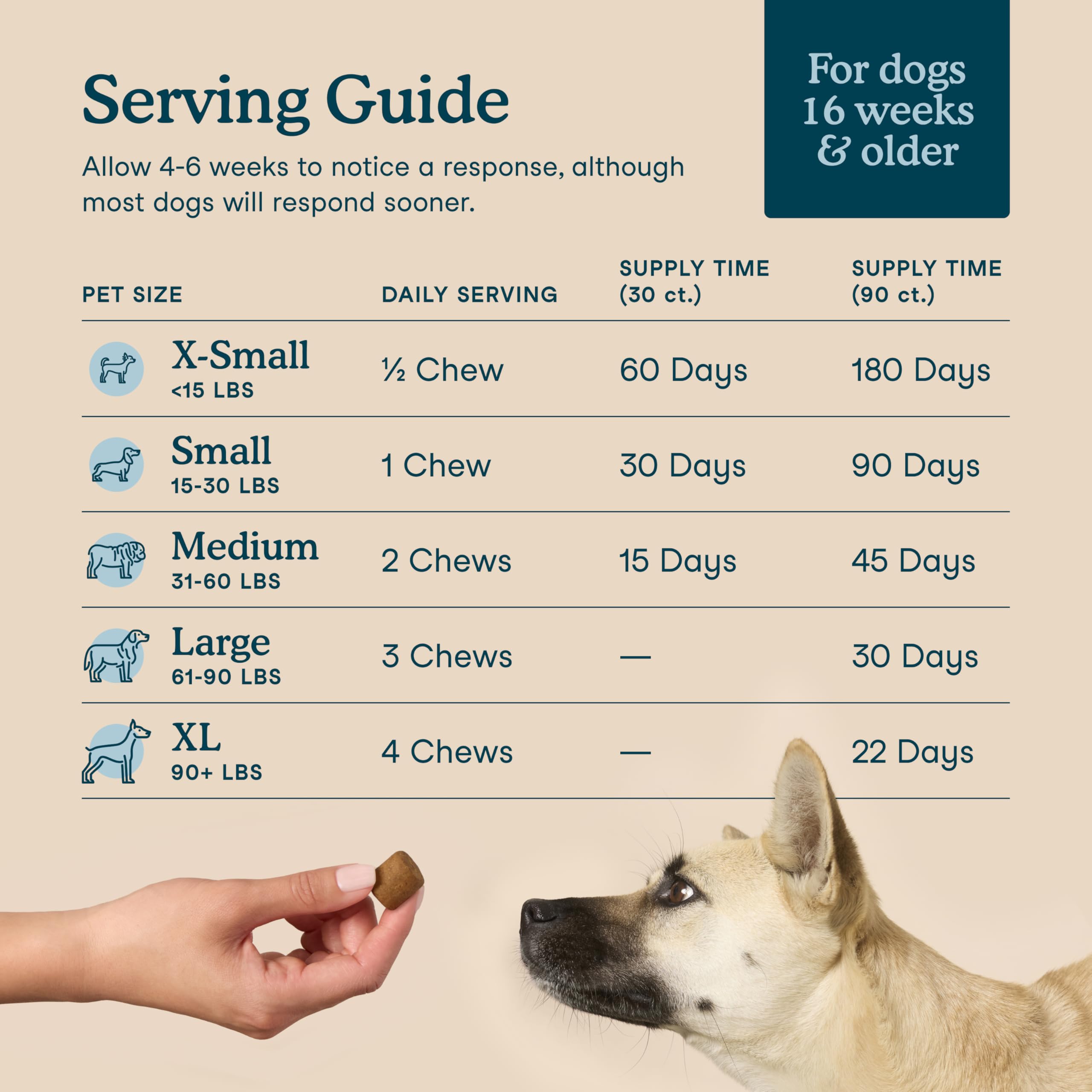 Fera Pets Dog Multivitamin Chews with Glucosamine and Probiotics - Essential Dog Vitamins & Minerals - Promotes Healthy Digestion & Joints - Boosts Skin & Coat Health with Omega-3s - 90 Soft Chews - image 4