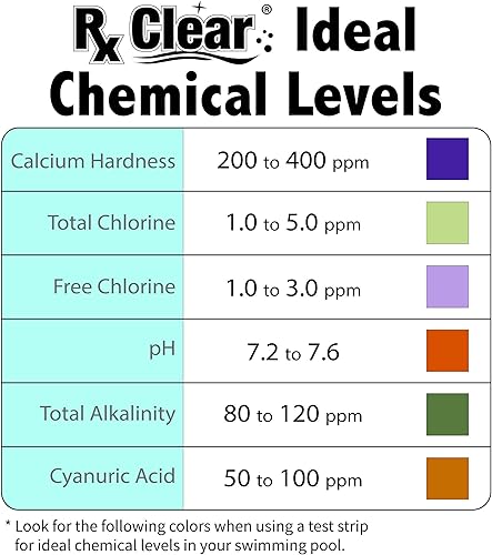 Miniatura 6 de Rx Clear Chlorine-Free - Choque para piscina  Elimina los productos químicos duros  Fórmula no irritante  43% de monopersulfato de potasio  Bolsas