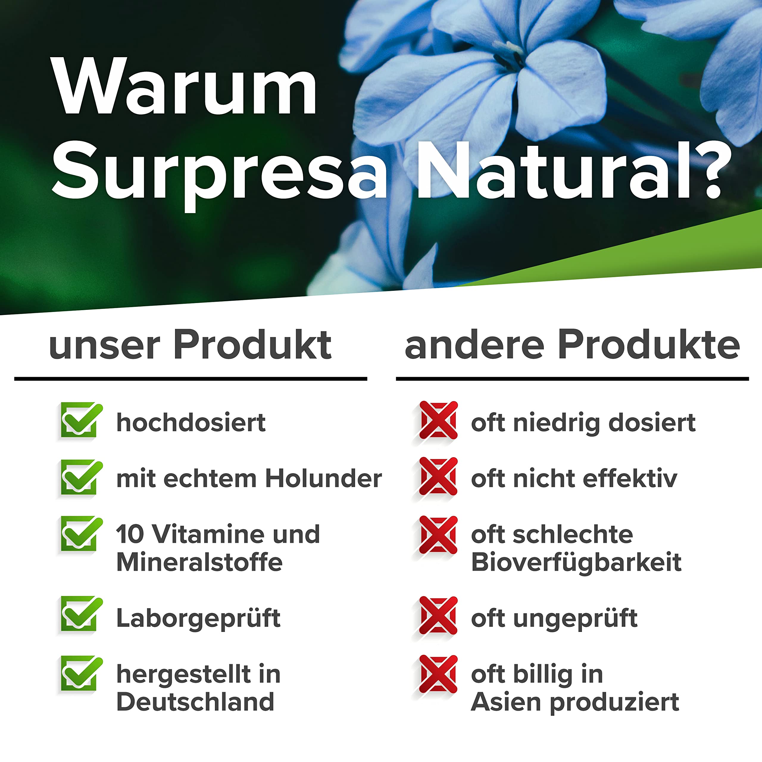 12 en 1 Immune Pro el Refuerzo Multivitamínico 120 cápsulas de alta dosis con vitaminas A, B6, B12, C, D, extractos vegetales de acerola y saúco, y los minerales hierro, cobre, selenio y zinc.