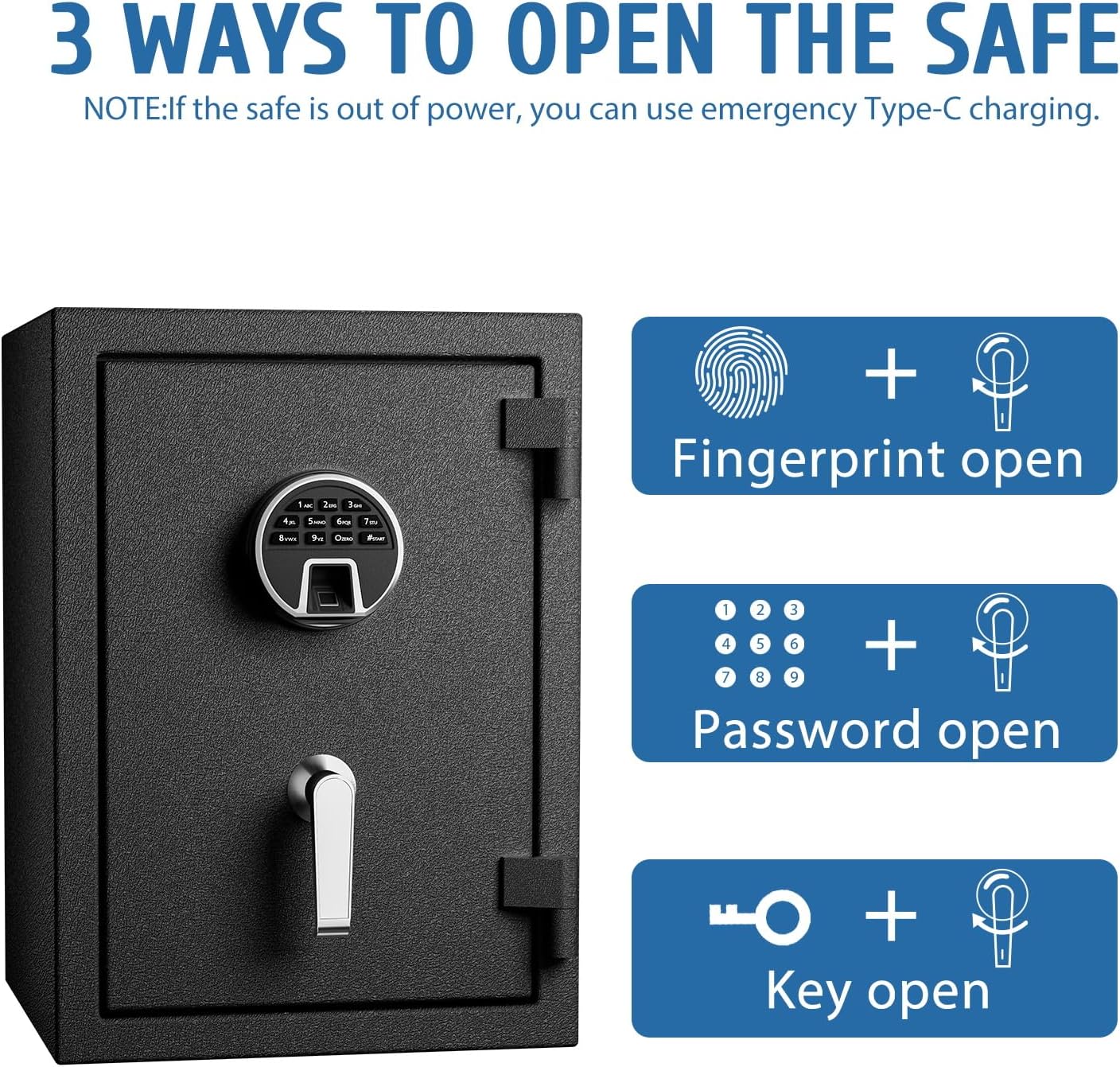 Diagram showing three ways to open the safe: fingerprint, password, and key