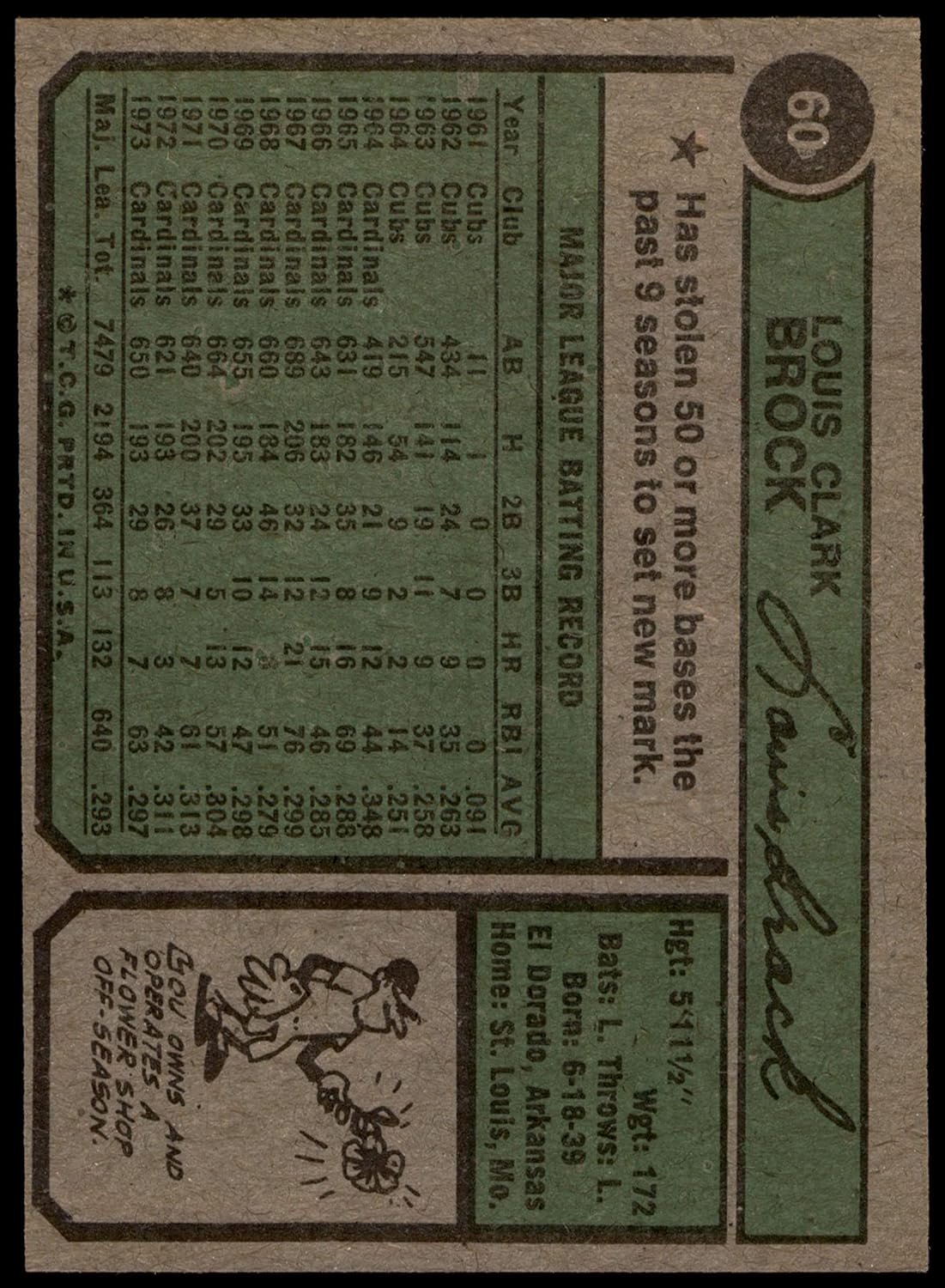 1974 Topps #60 Lou Brock St. Louis Cardinals (Baseball Card) NM Cardinals