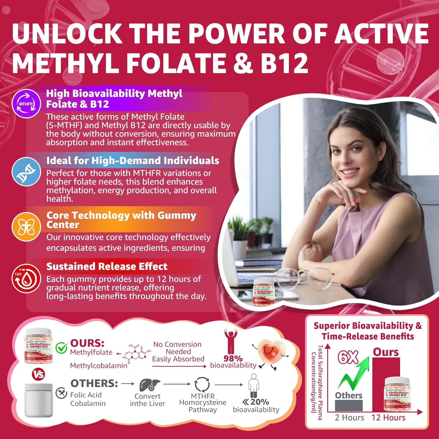 L-Methylfolate 15mg & 2,000 mcg Methyl B12 Gummies, Extra Strength Methylation Support for Women and Men, Active 5-MTHF with CoQ10, Magnesium, TMG, L-Theanine, B1 B2 B6 B9 for Cognitive, Energy,60Cts - Image 3