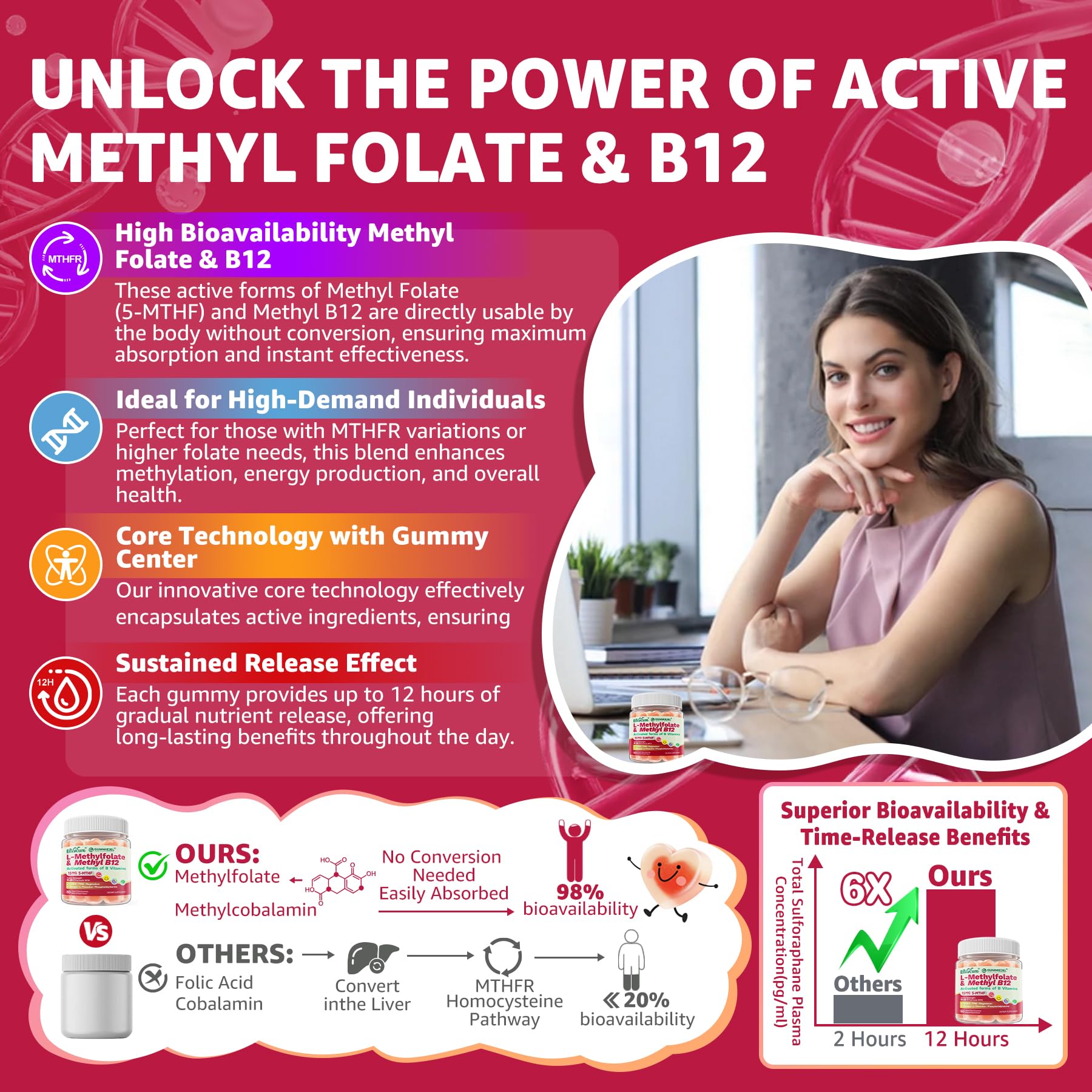 L-Methylfolate 7.5mg & 15mg + Methyl B12 Gummies,Women & Men, 0G Sugar,60Ct — Amazon image 3