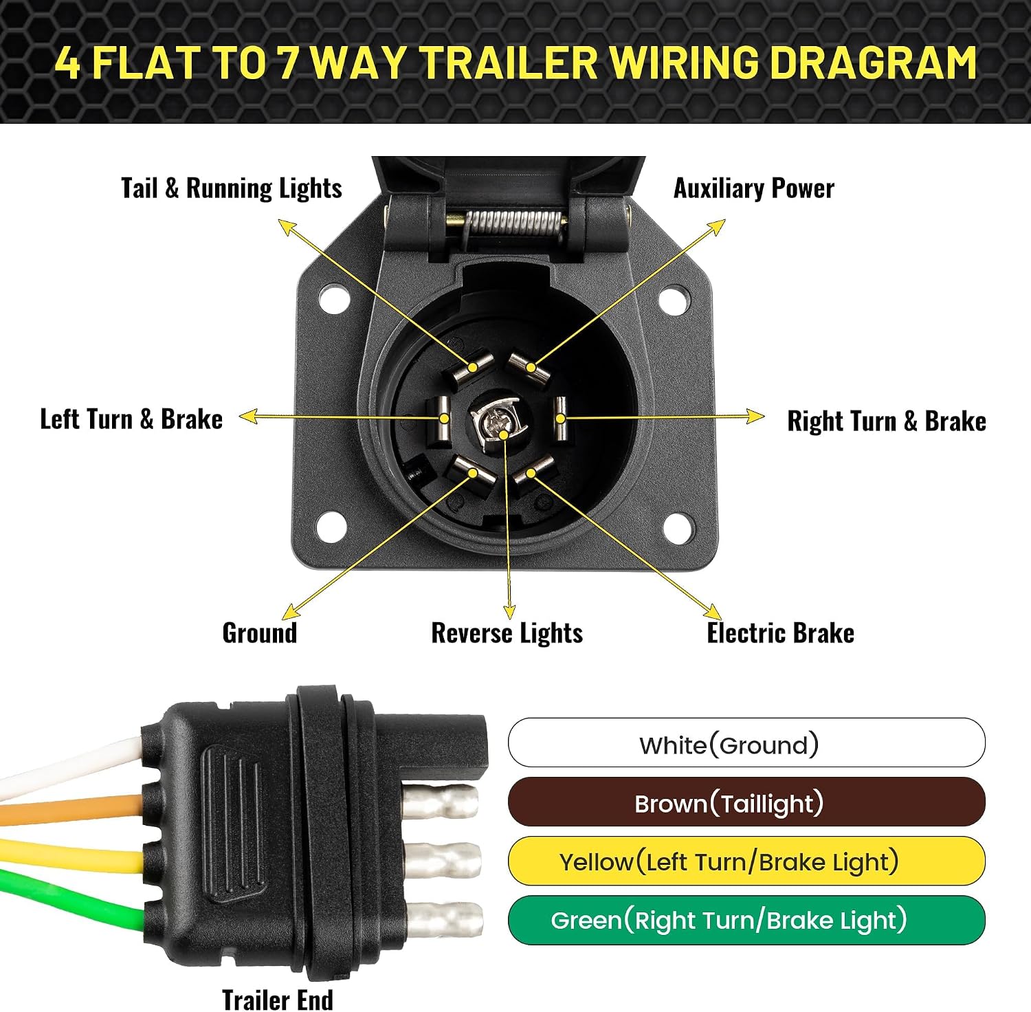 Oyviny 4-Pin to 7-Way Round Blade Trailer Adapter W/Mounting Bracket, 4 Way Flat to 7-Way Blade Reverse Wiring Harness Connector, 16AWG Copper Wire Trailer Light Plug for RV Truck Factory Tow Package