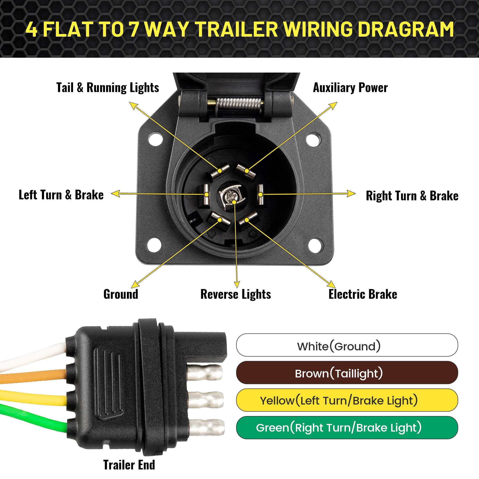 Yinaolan 4-Way Flat To 7-Way Round Blade Adapter - View #3