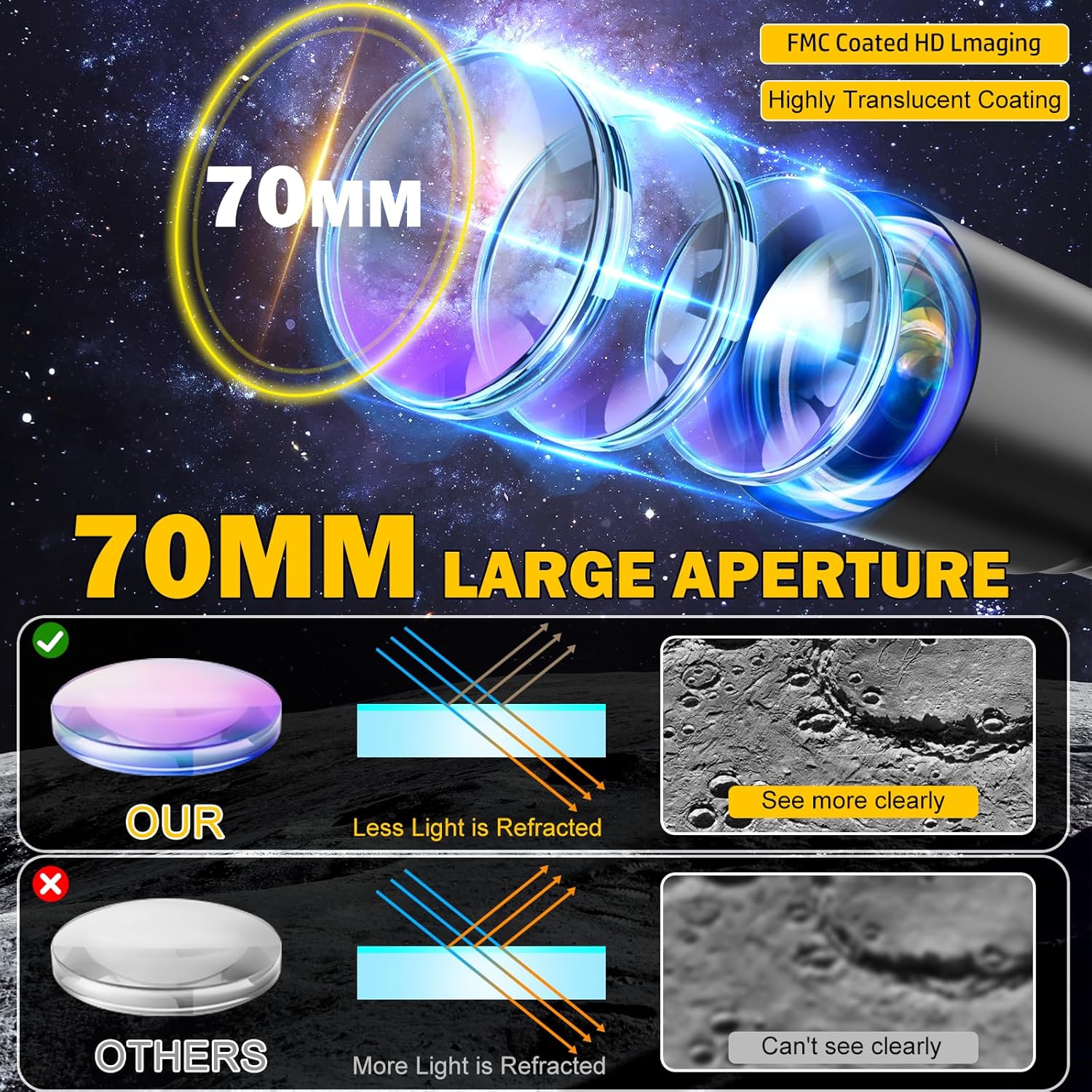 Telescopio Astronomico Professionale, 70/400 Telescopio Rifrattore per Bambini Adulti Principianti, con Regolabile Treppiede, Adattatore Telefonico, Filtro lunare, Treppiede Regolabile, Zaino - Immagine 2