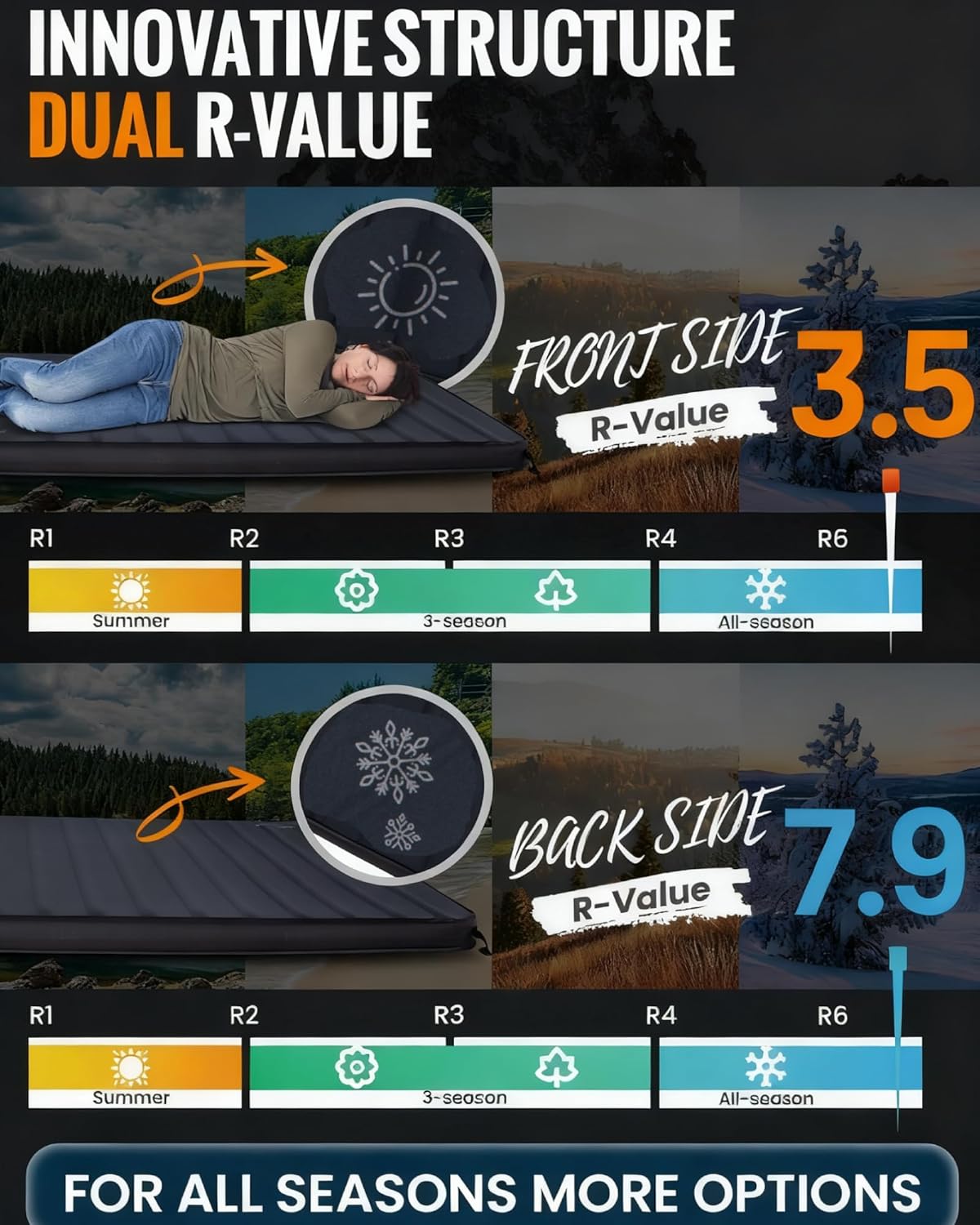 KingCamp Canvas Bell Yurt Tents with Self Inflating Sleeping Pad, 4 Seasons Large Glamping Tent for Family Outdoor Camping