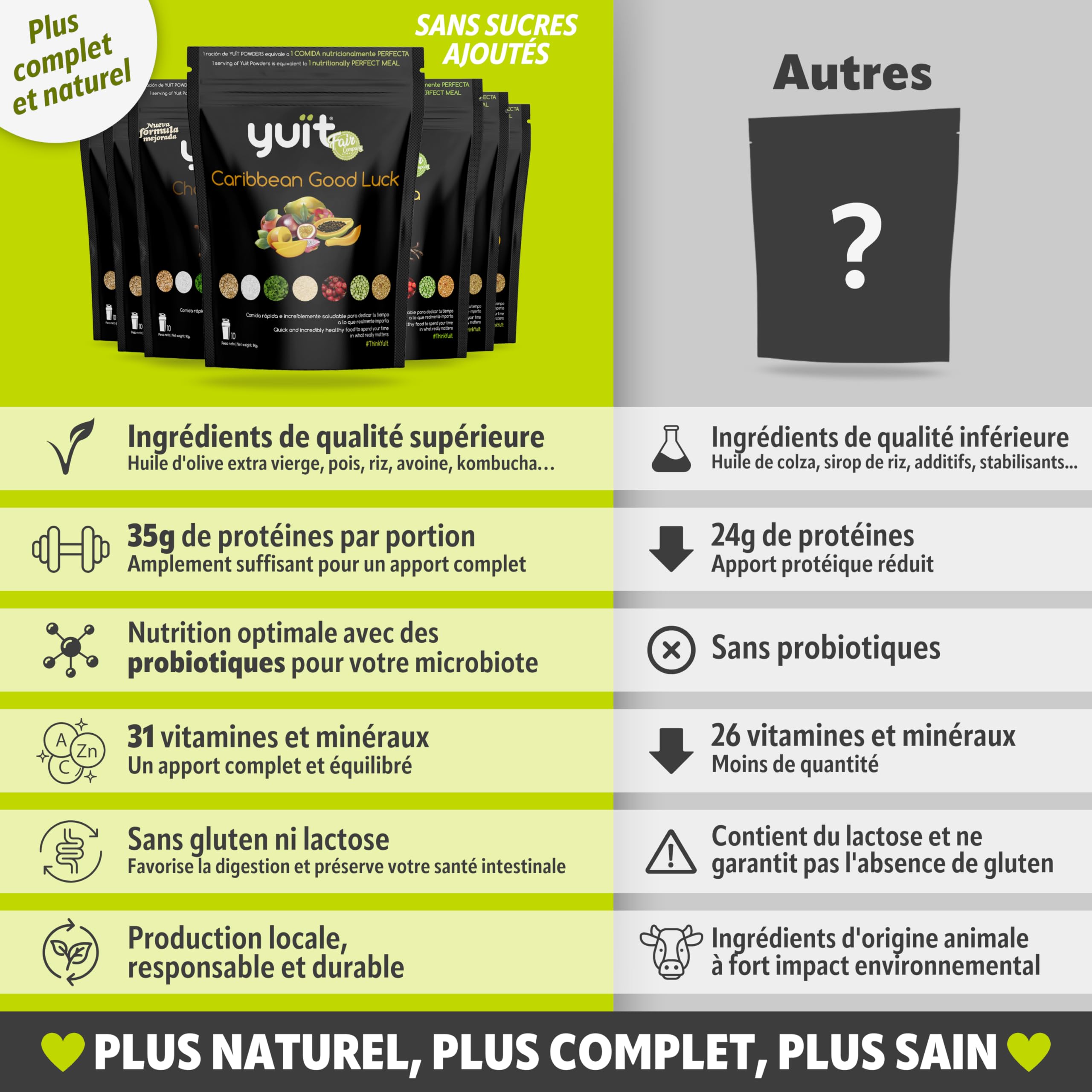 YUÏT - Substitut de repas - Shake protéiné - 35g de protéines en poudre + Probiotiques - Aliment 100% naturel - Shake diététique rassasiant - Supplément vitamines, minéraux - (Vainilla- 1kg + SHAKER)