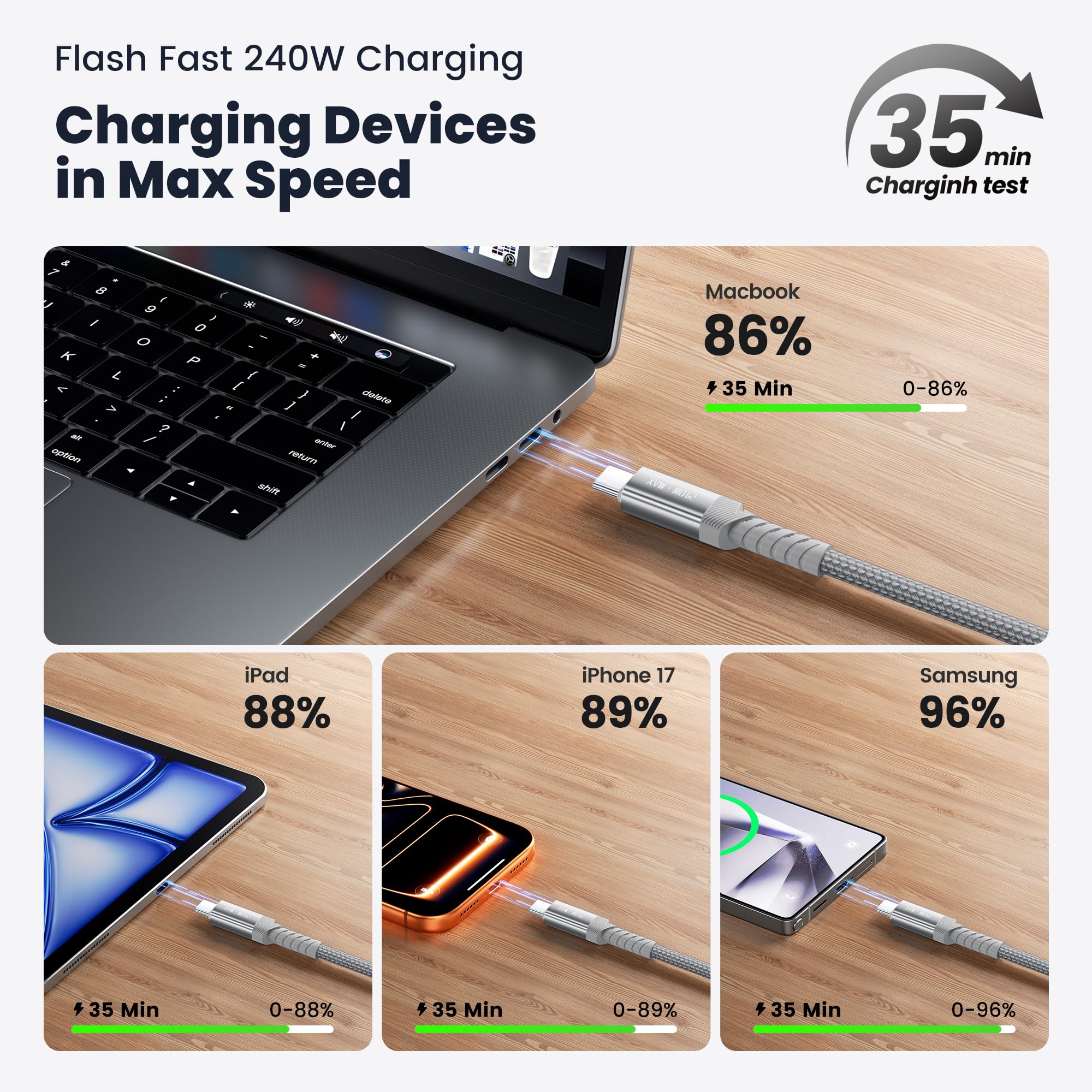 Cavo da USB C a USB C, ricarica rapida da 240 W, cavo extra lungo di tipo C